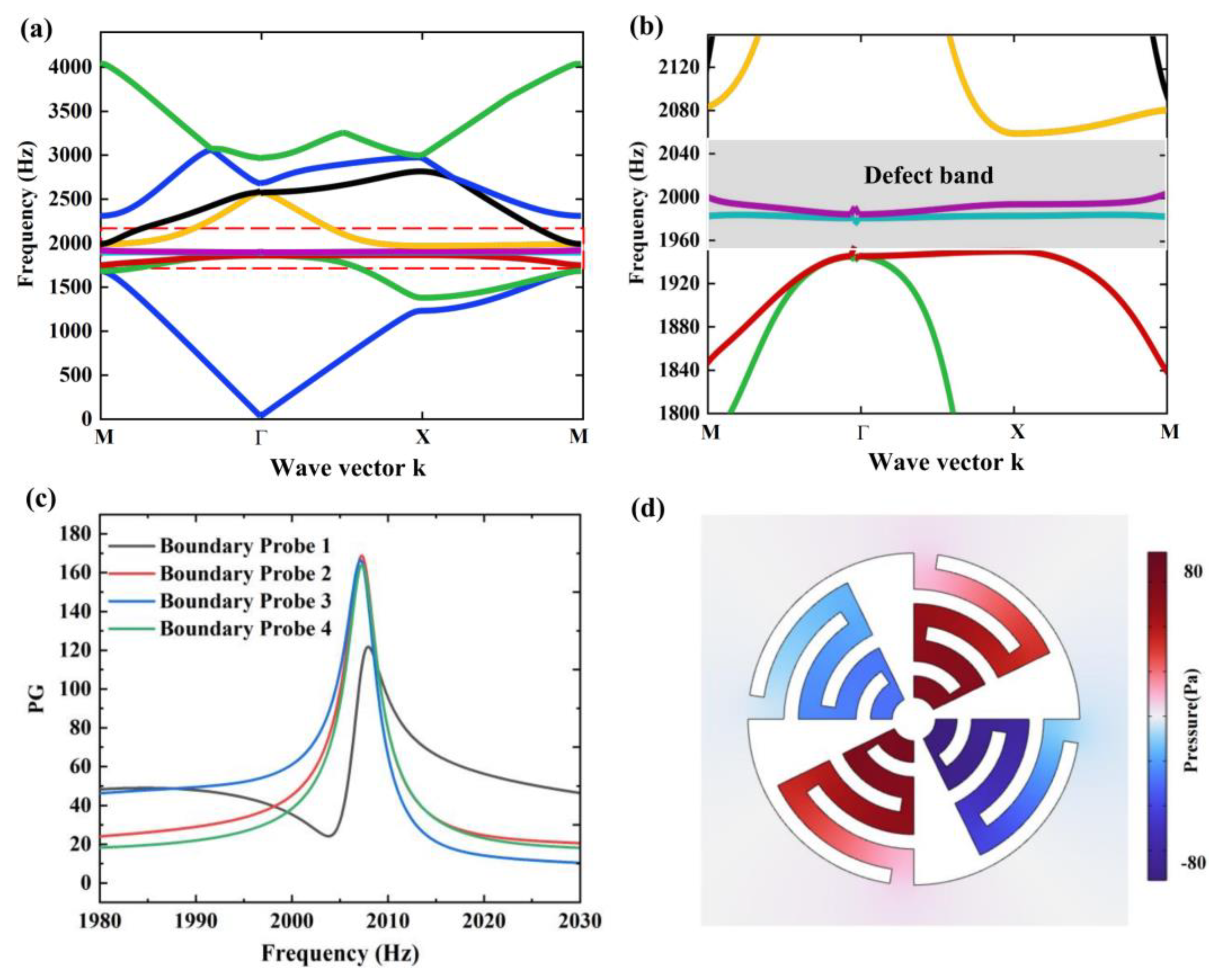 Crystals 13 01196 g003 Crystals 13 01196 g003