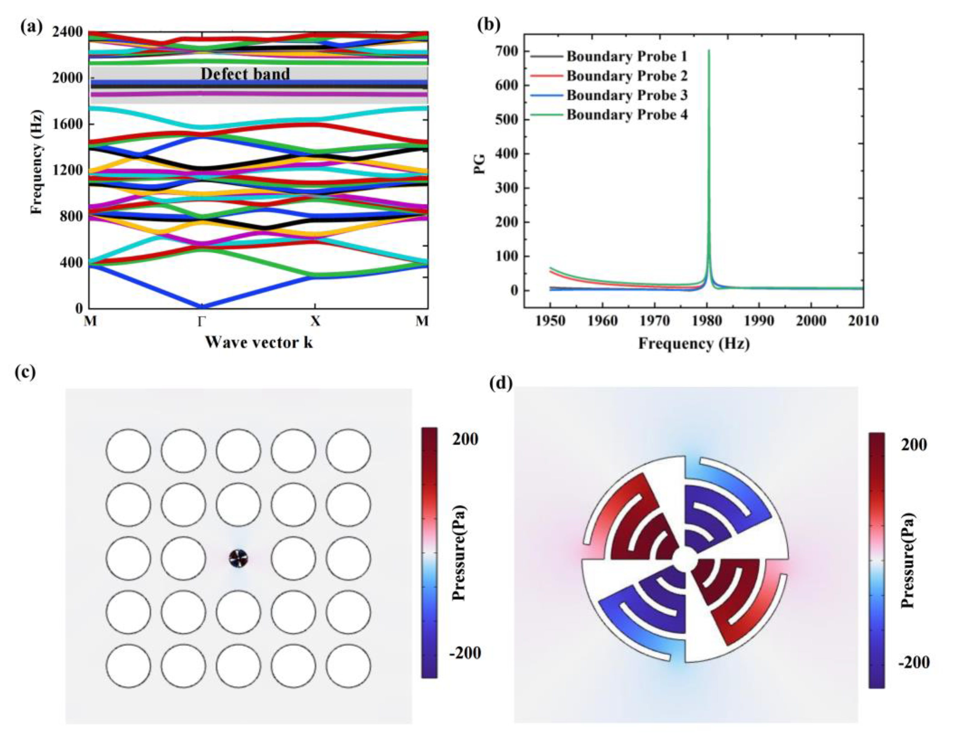 Crystals 13 01196 g004 Crystals 13 01196 g004