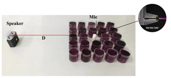 Phononic Crystal Coupled Mie Structure for Acoustic