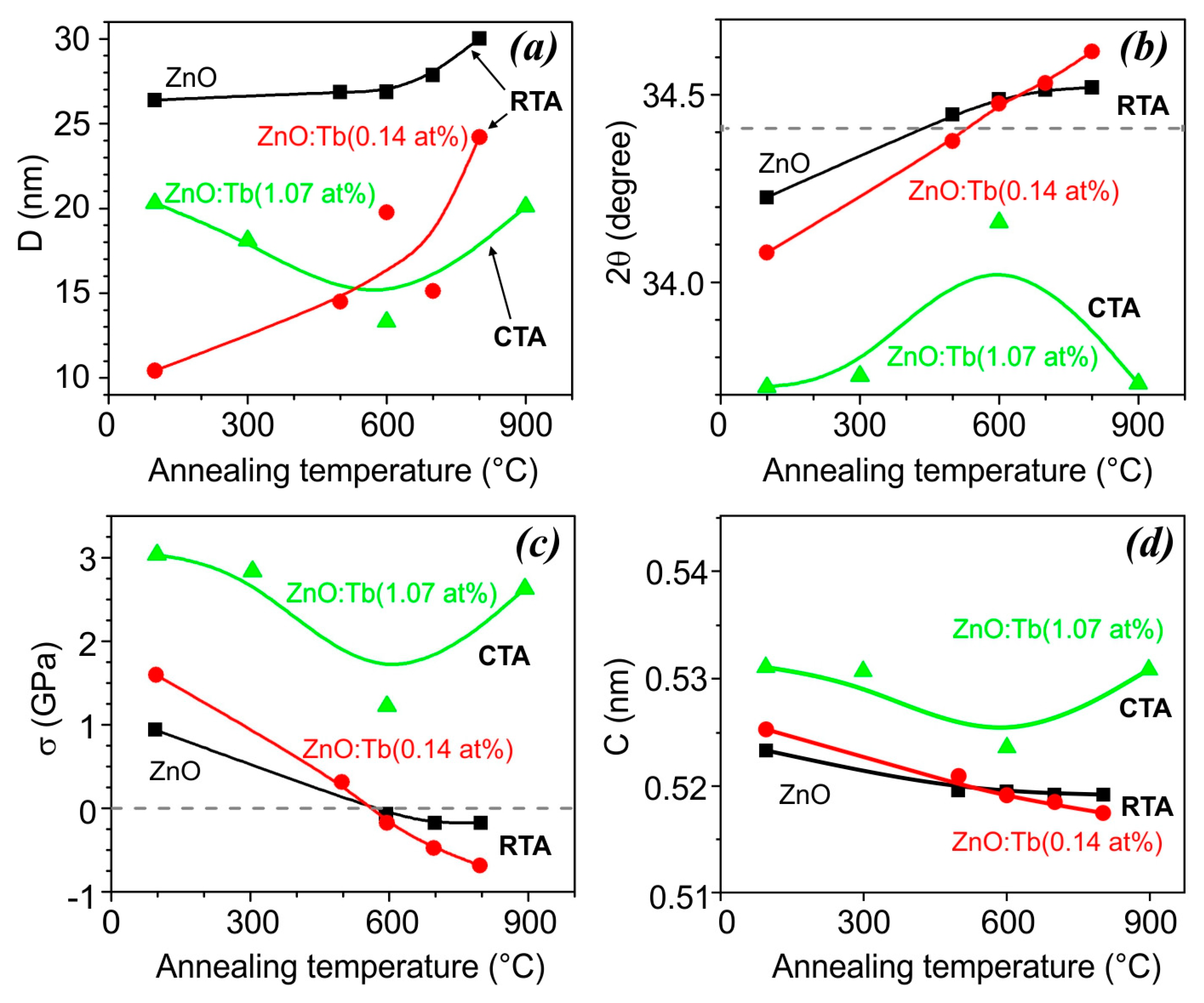 Crystals 13 01200 g009