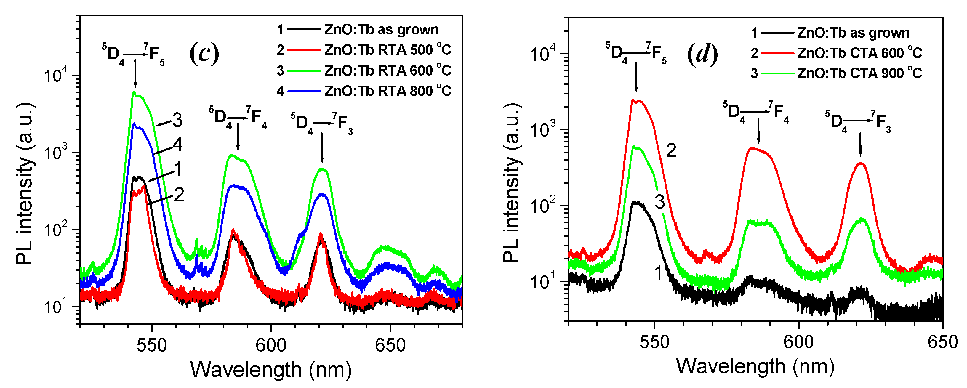 Crystals 13 01200 g011b