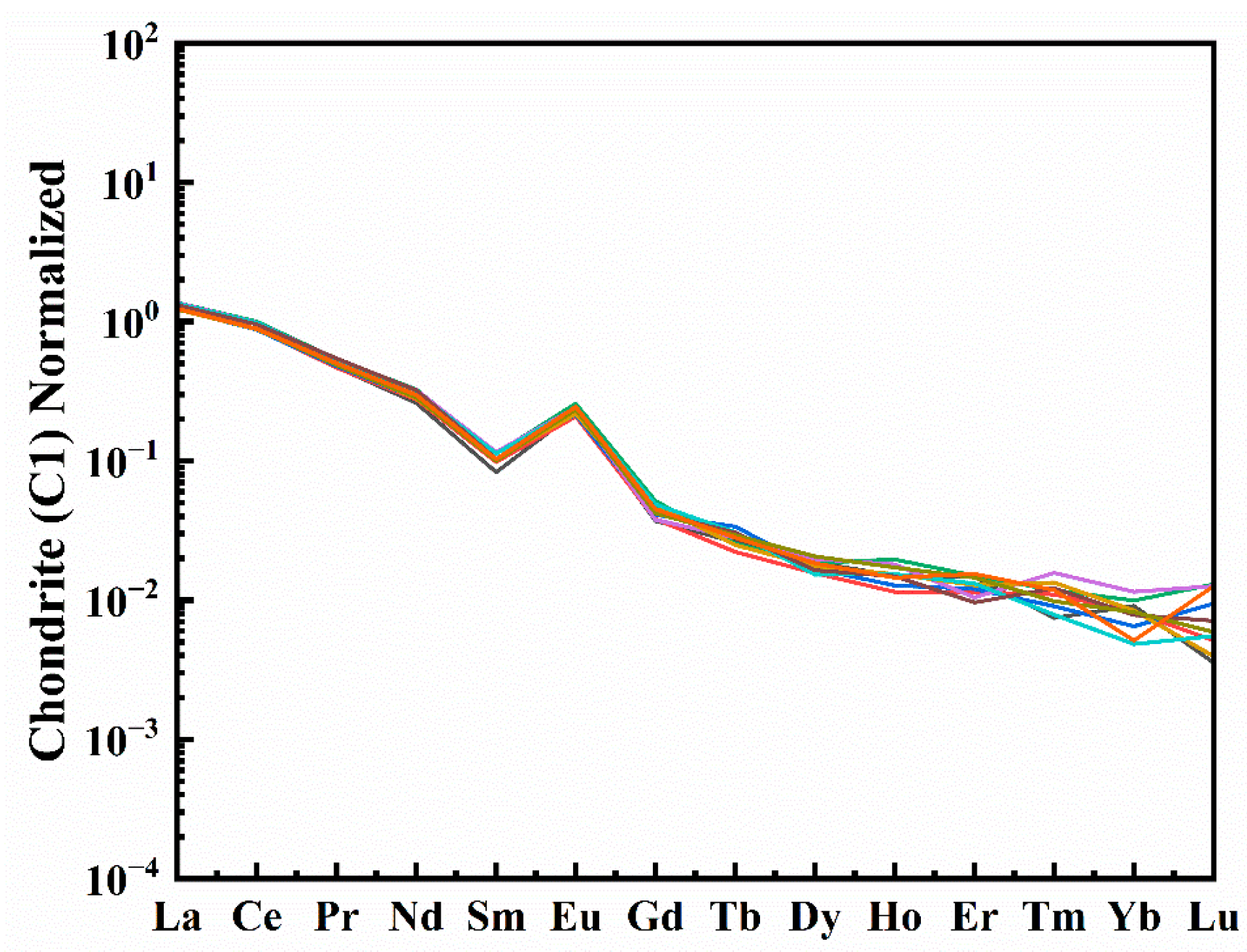 Crystals 13 01207 g003