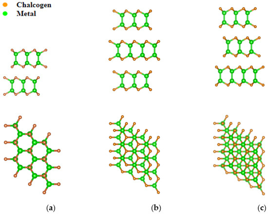 Compositional and Structural Disorder in Two-Dimensional AIIIBVI