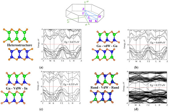 Compositional and Structural Disorder in Two-Dimensional