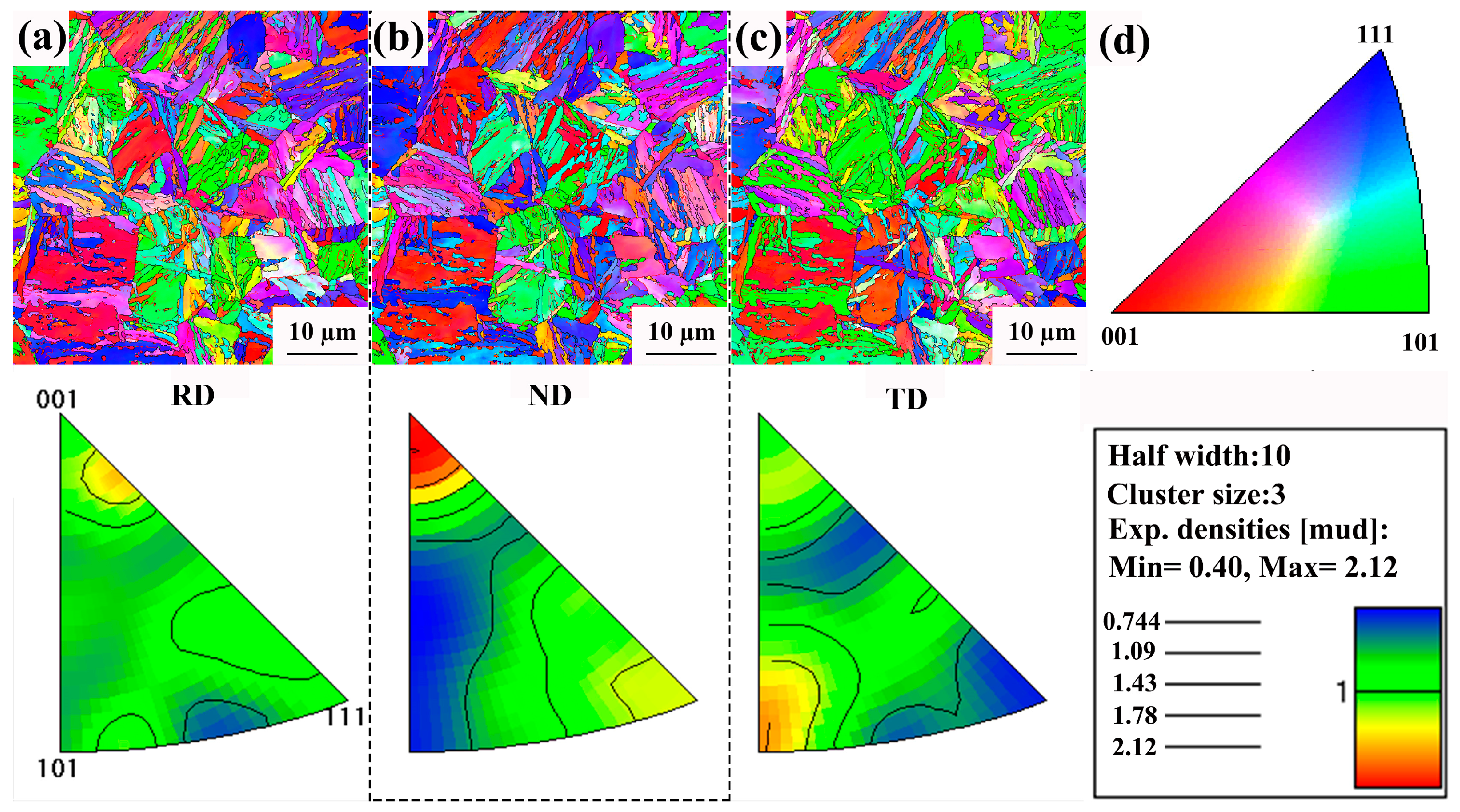 Crystals 13 01210 g003
