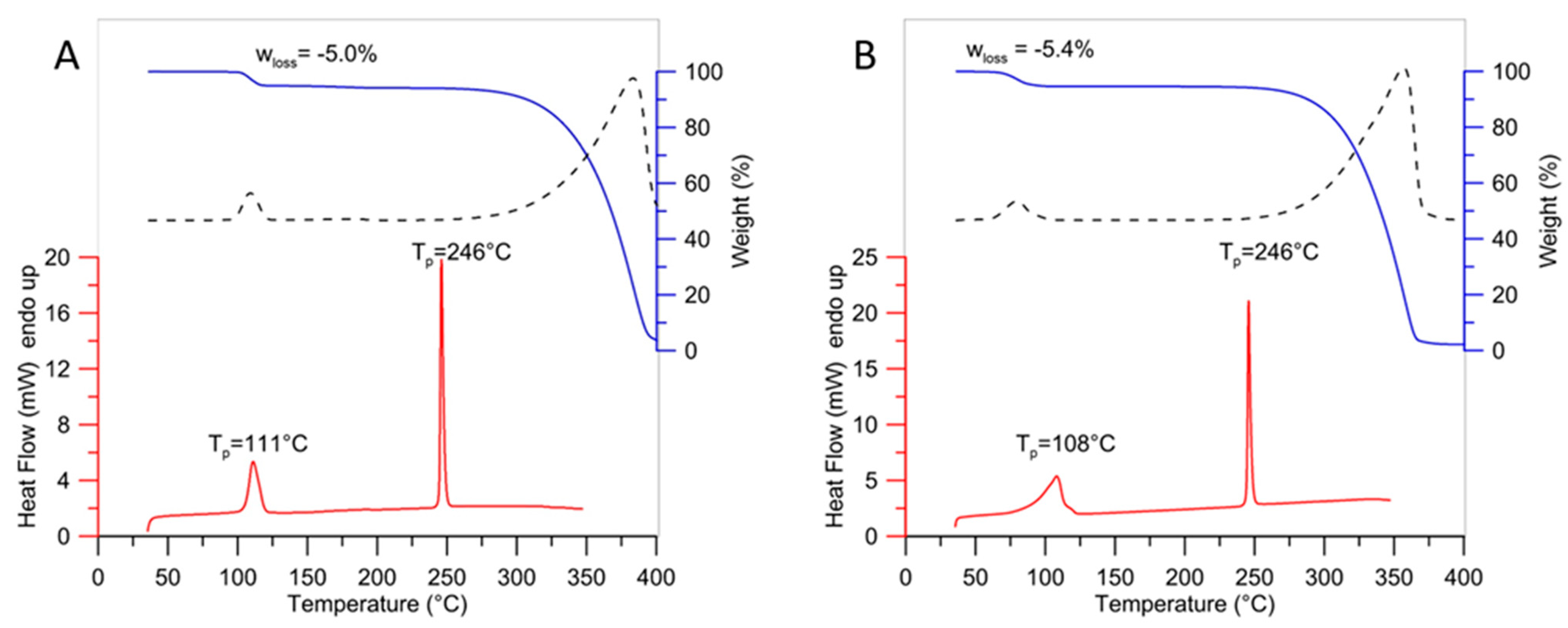 Crystals 13 01211 g001