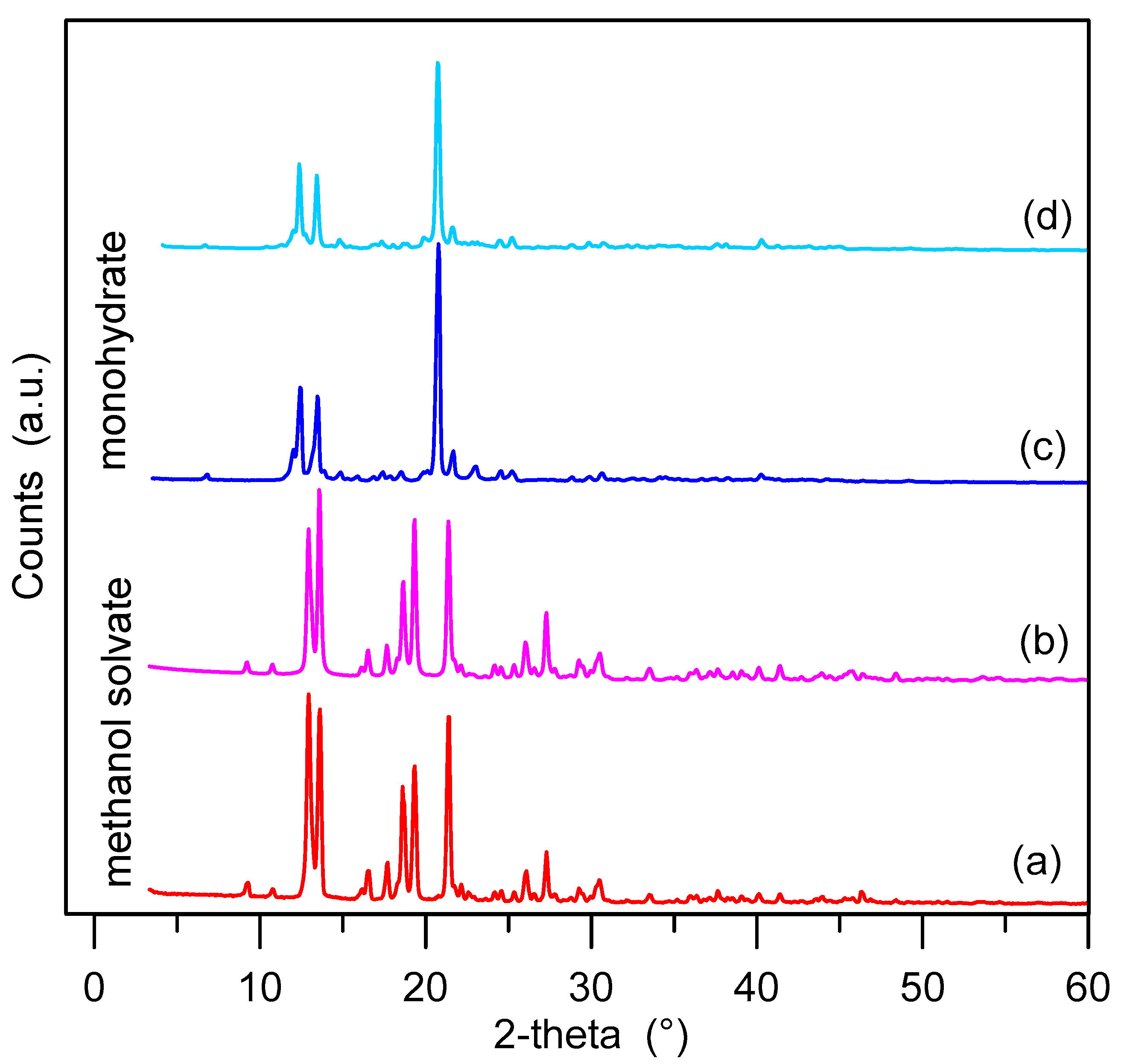 Crystals 13 01211 g002