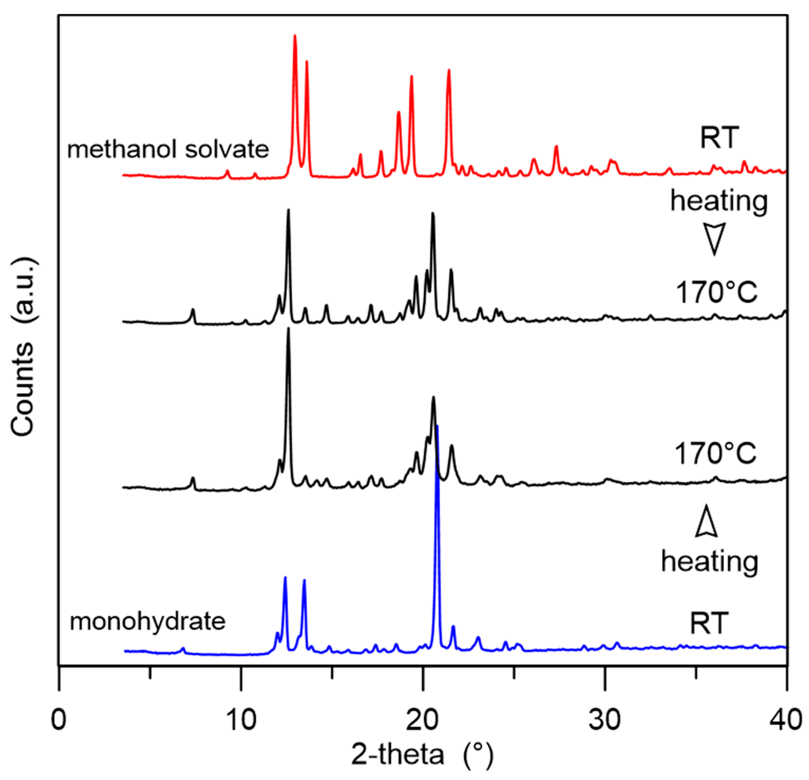 Crystals 13 01211 g003