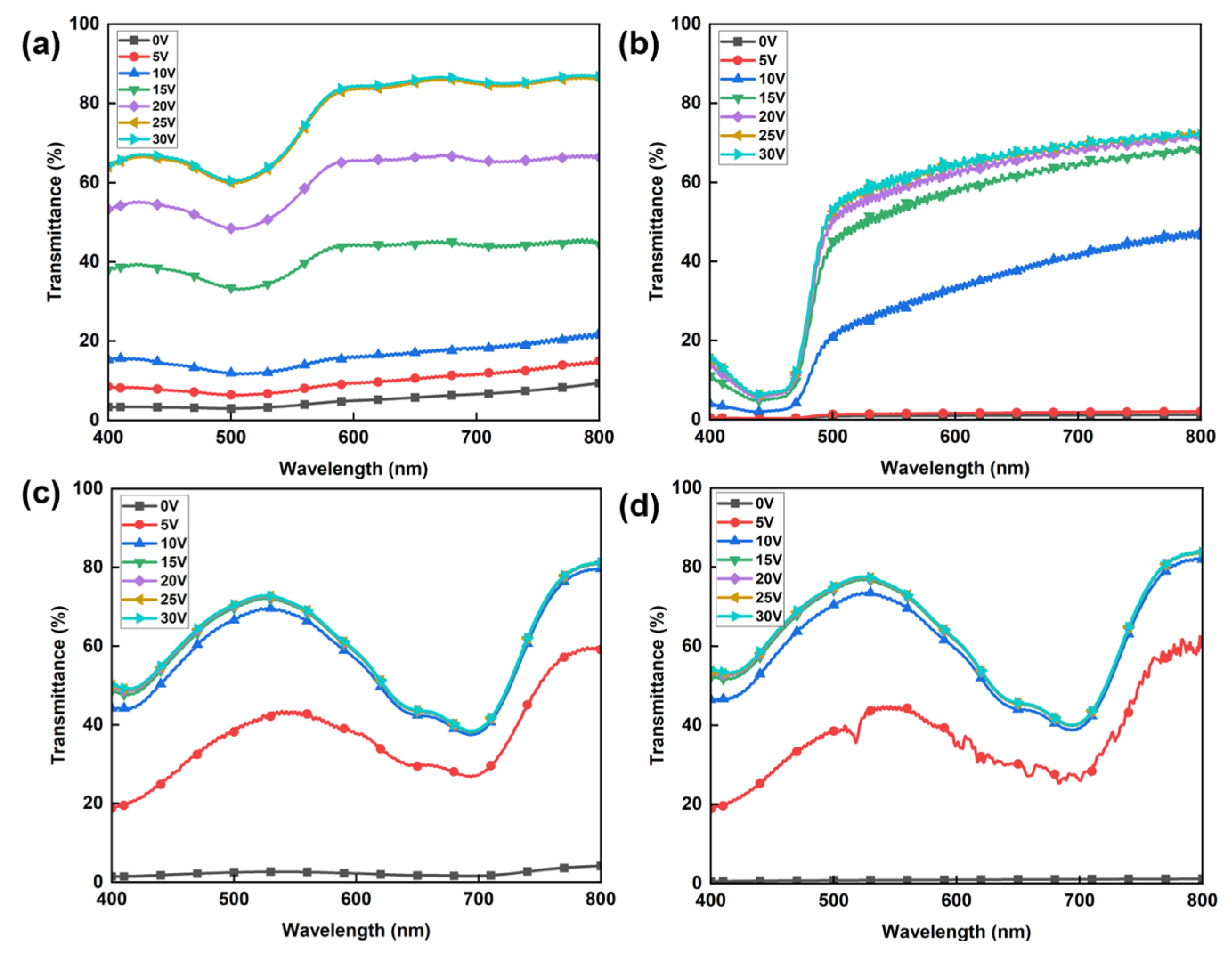 Crystals 13 01216 g003 550