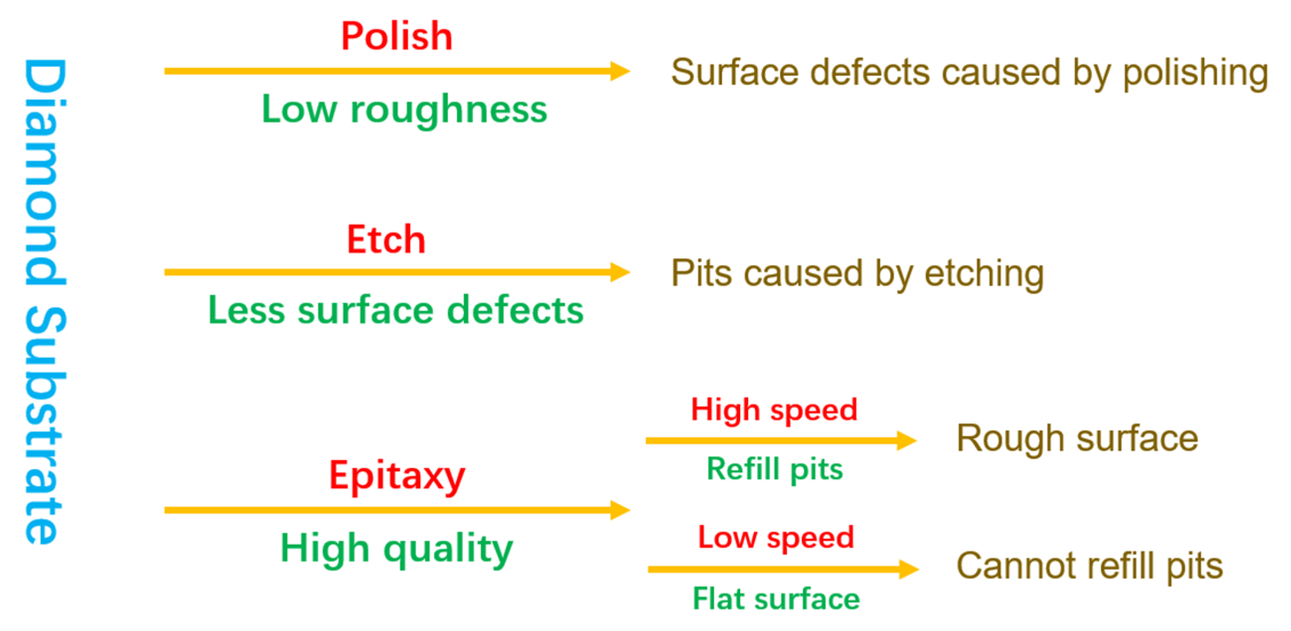 H-Terminated Diamond MOSFETs on High-Quality Diamond Film
