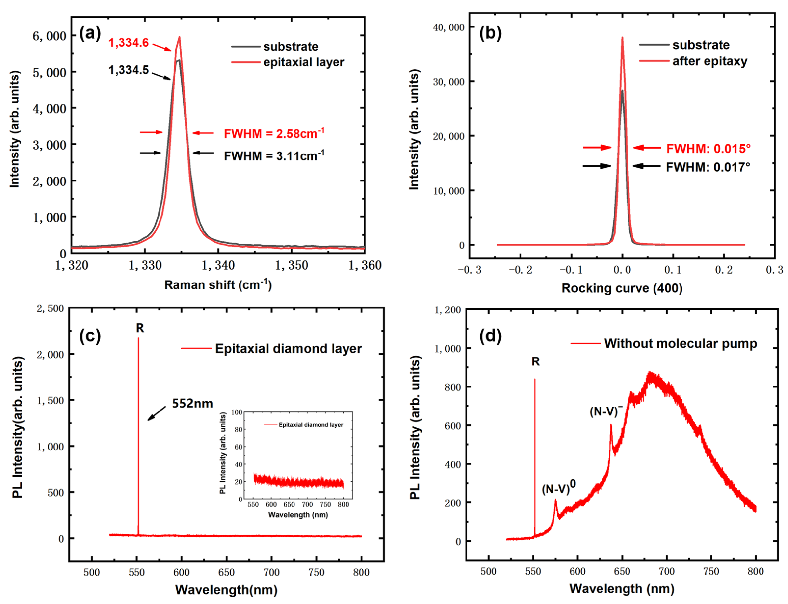 Crystals 13 01221 g003