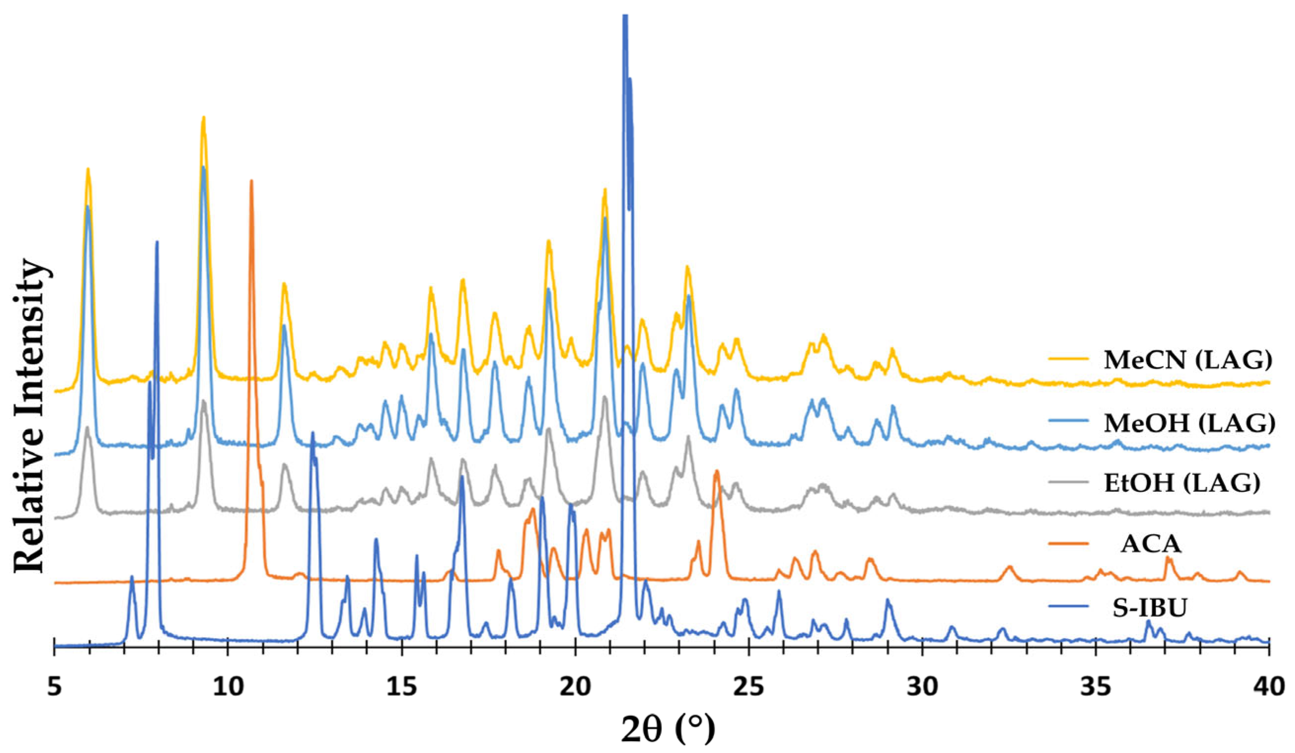 Crystals 13 01222 g002