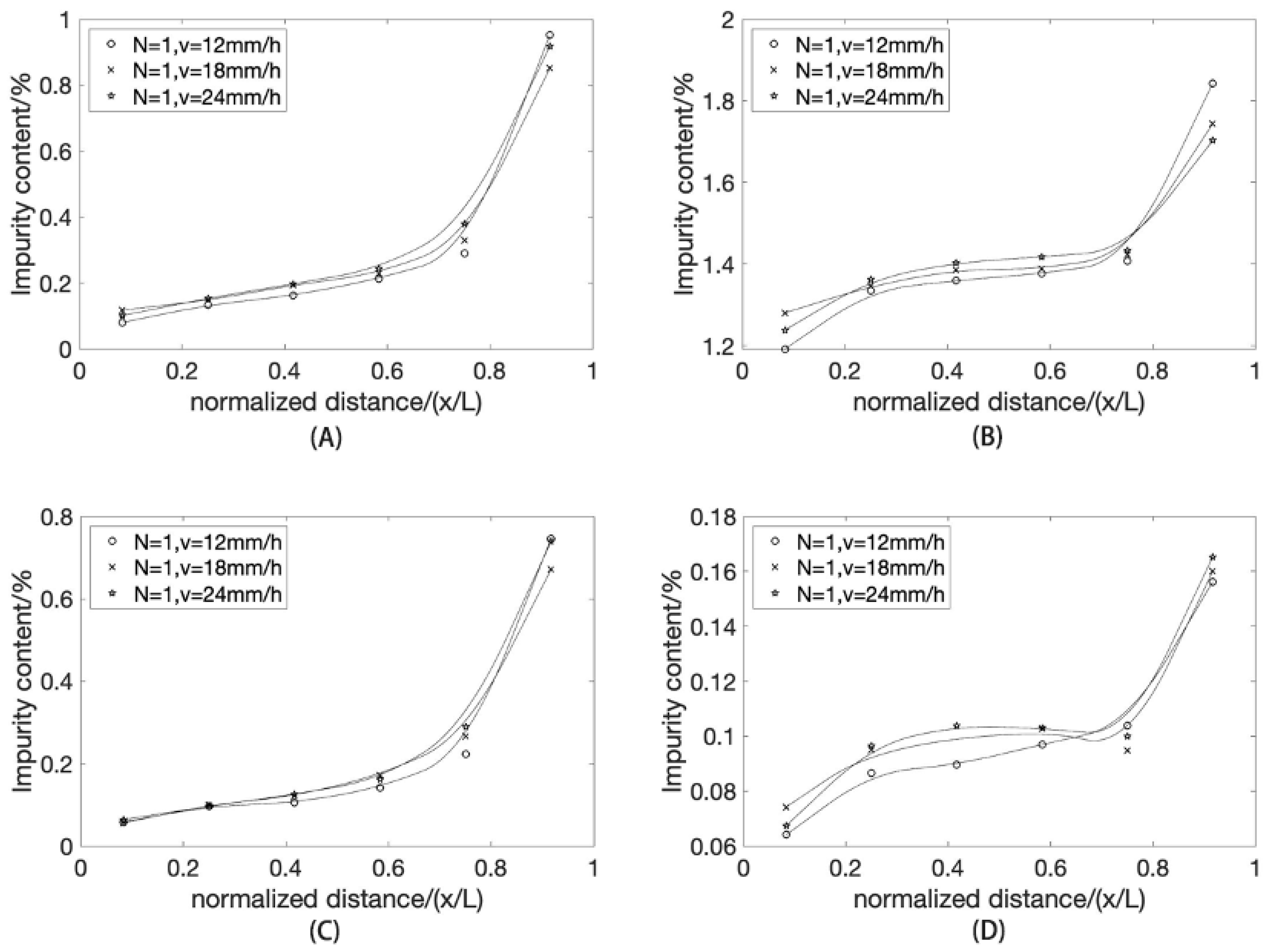 Crystals 13 01224 g006