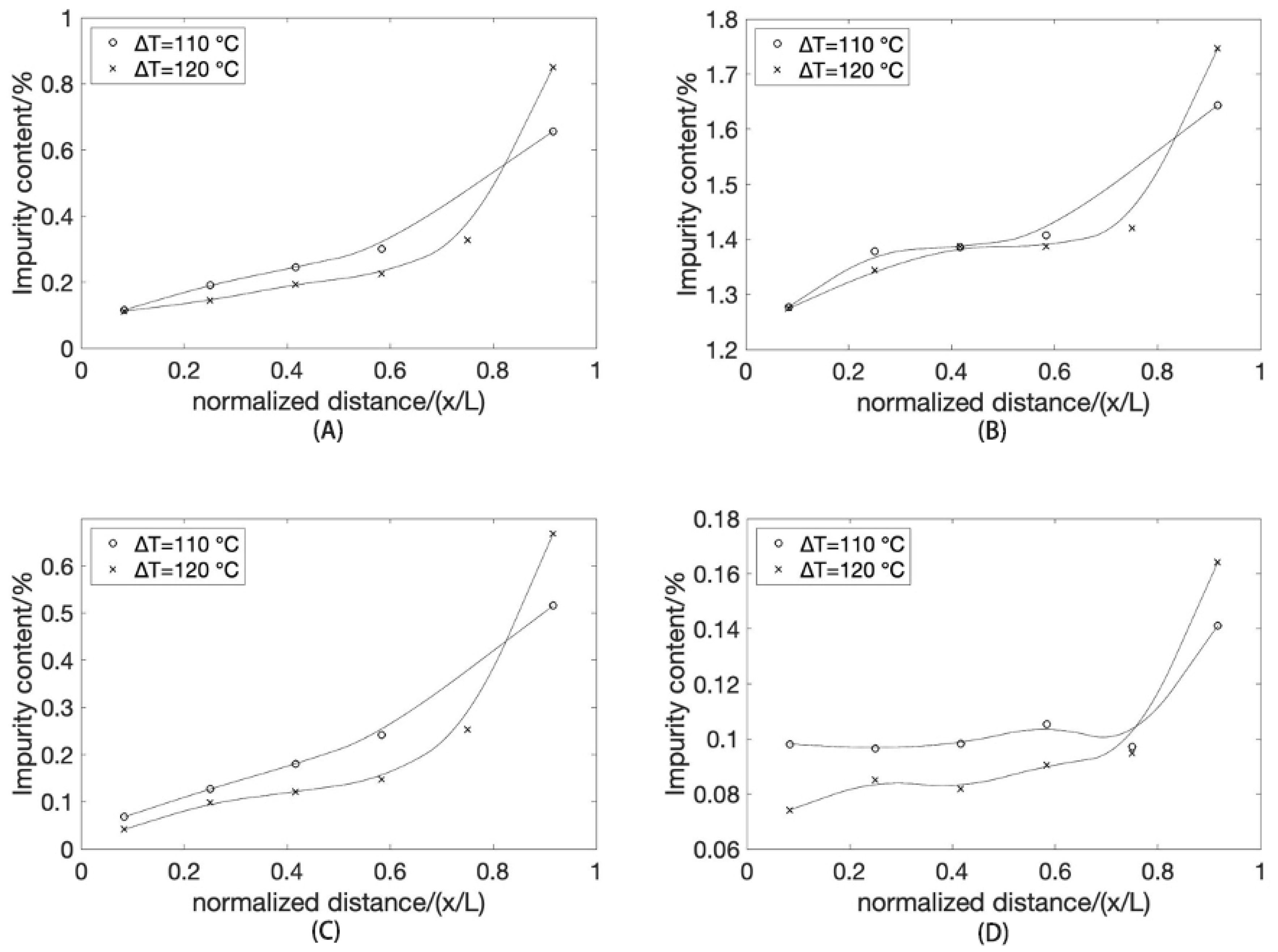 Crystals 13 01224 g012