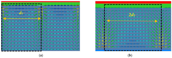 Electrically Tunable Liquid Crystal Phase Grating with Double Period ...