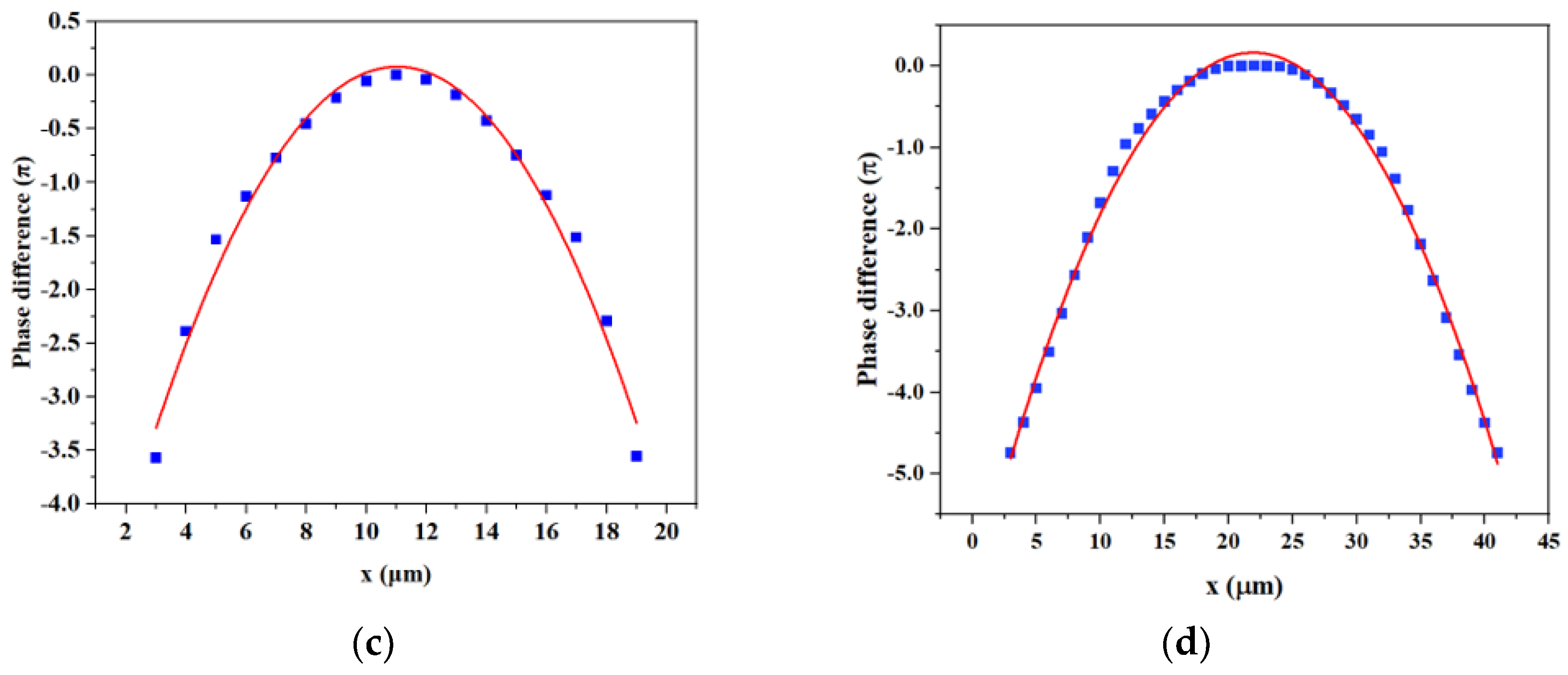 Crystals 13 01235 g004b Crystals 13 01235 g004b