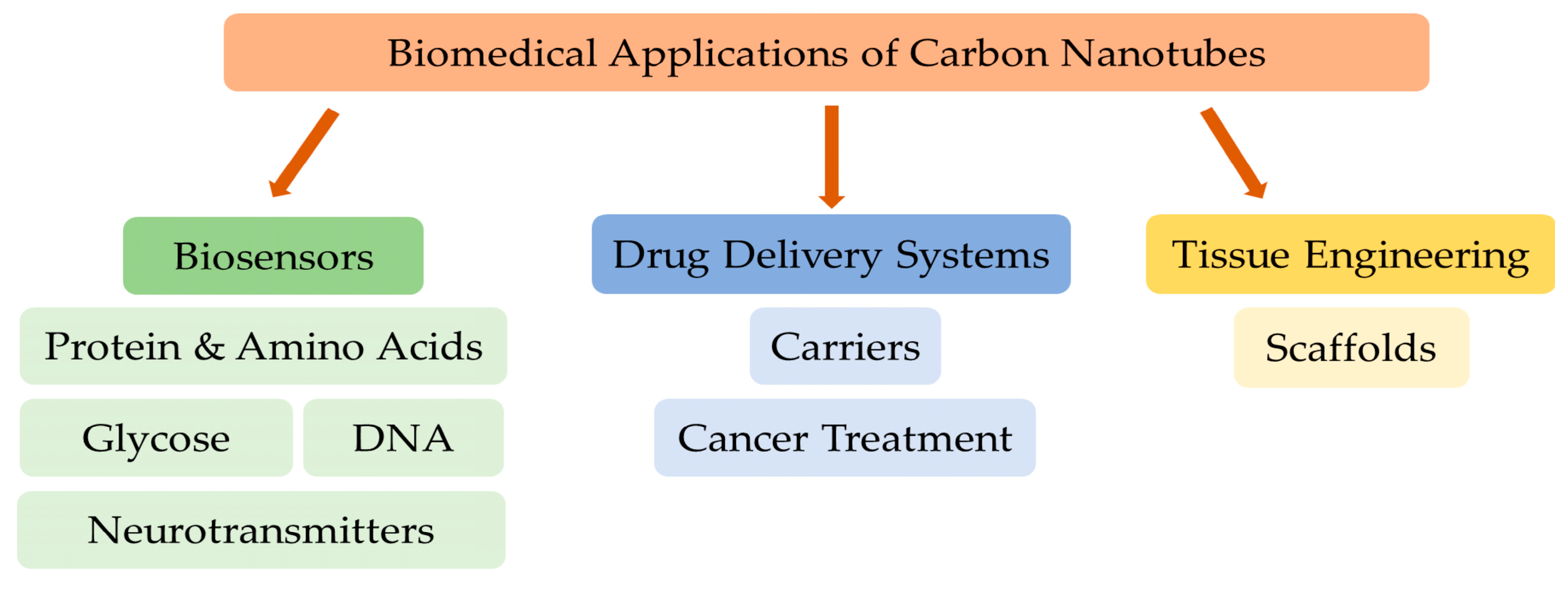 Crystals 13 01236 g002