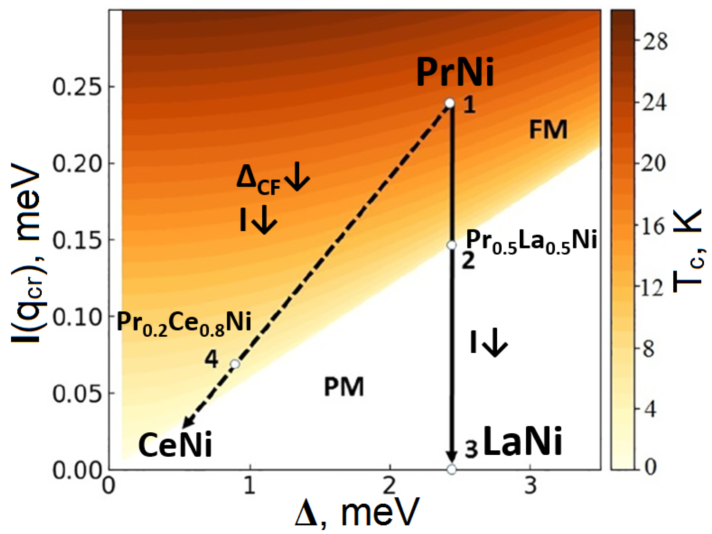 Crystals 13 01238 g006