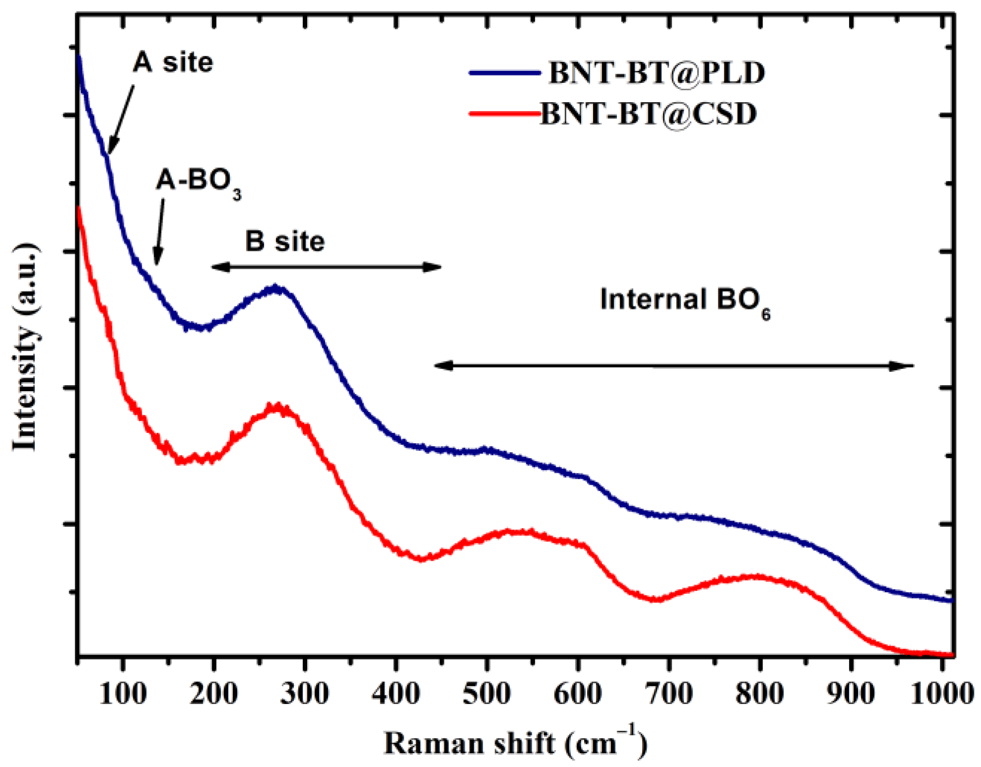 Crystals 13 01244 g003 Crystals 13 01244 g003