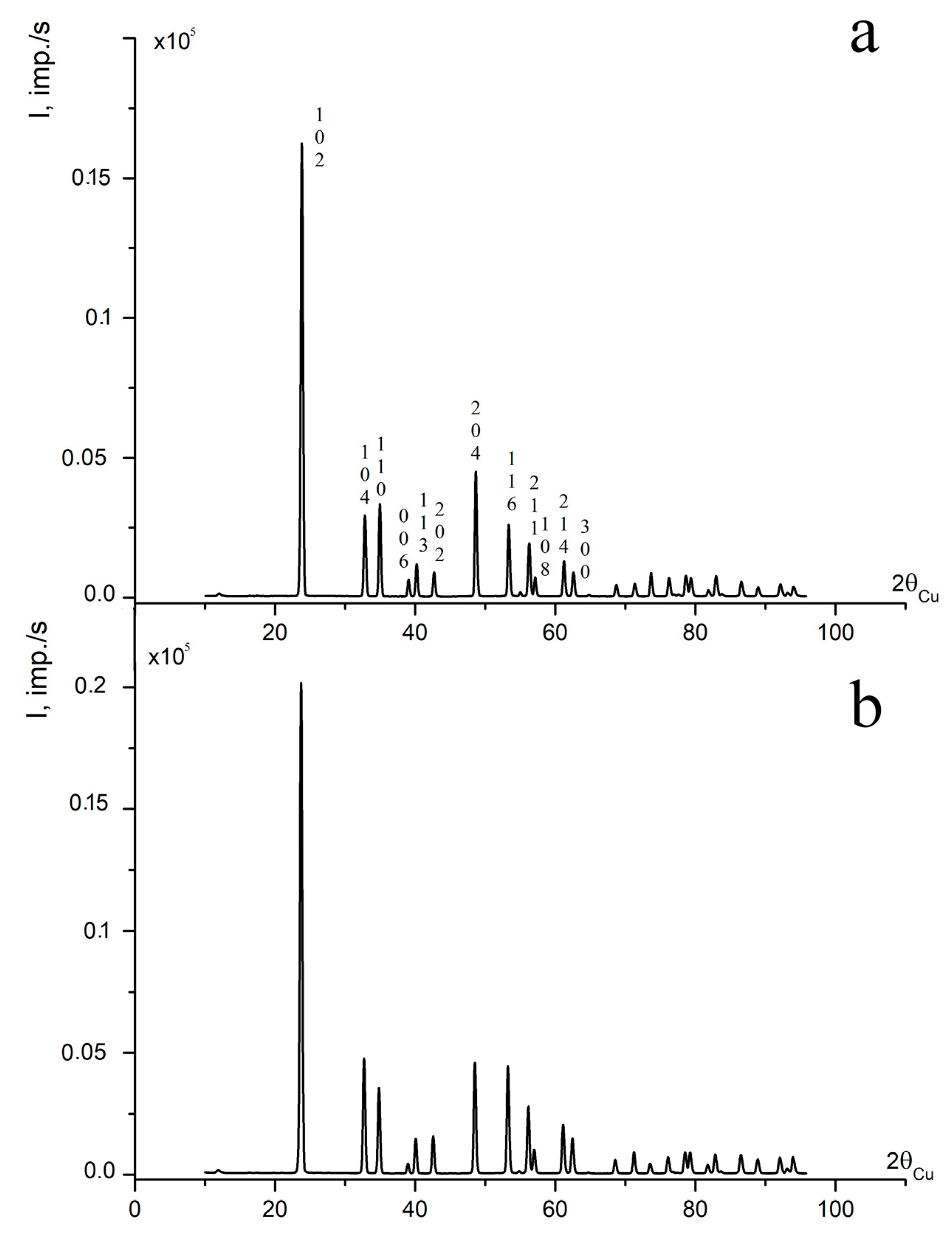 Crystals 13 01245 g001
