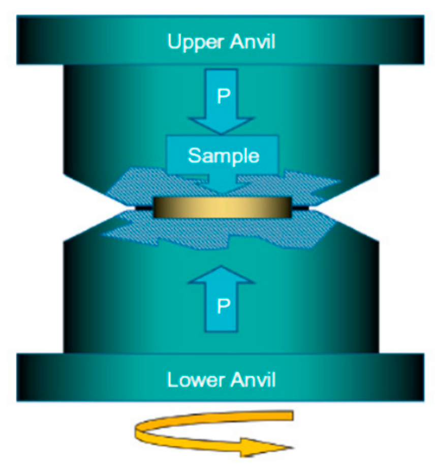 Crystals 13 01246 g001 Crystals 13 01246 g001