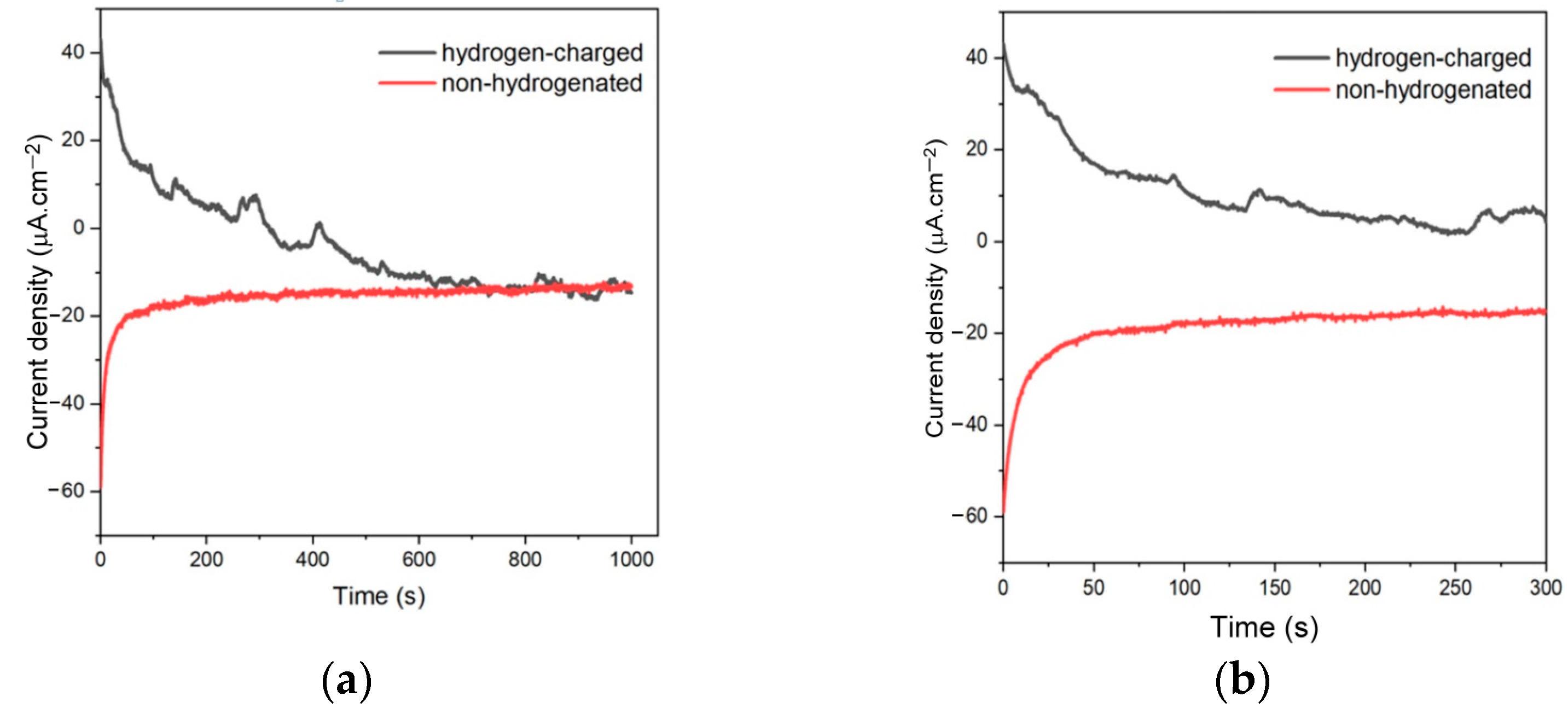 Crystals 13 01249 g004 Crystals 13 01249 g004