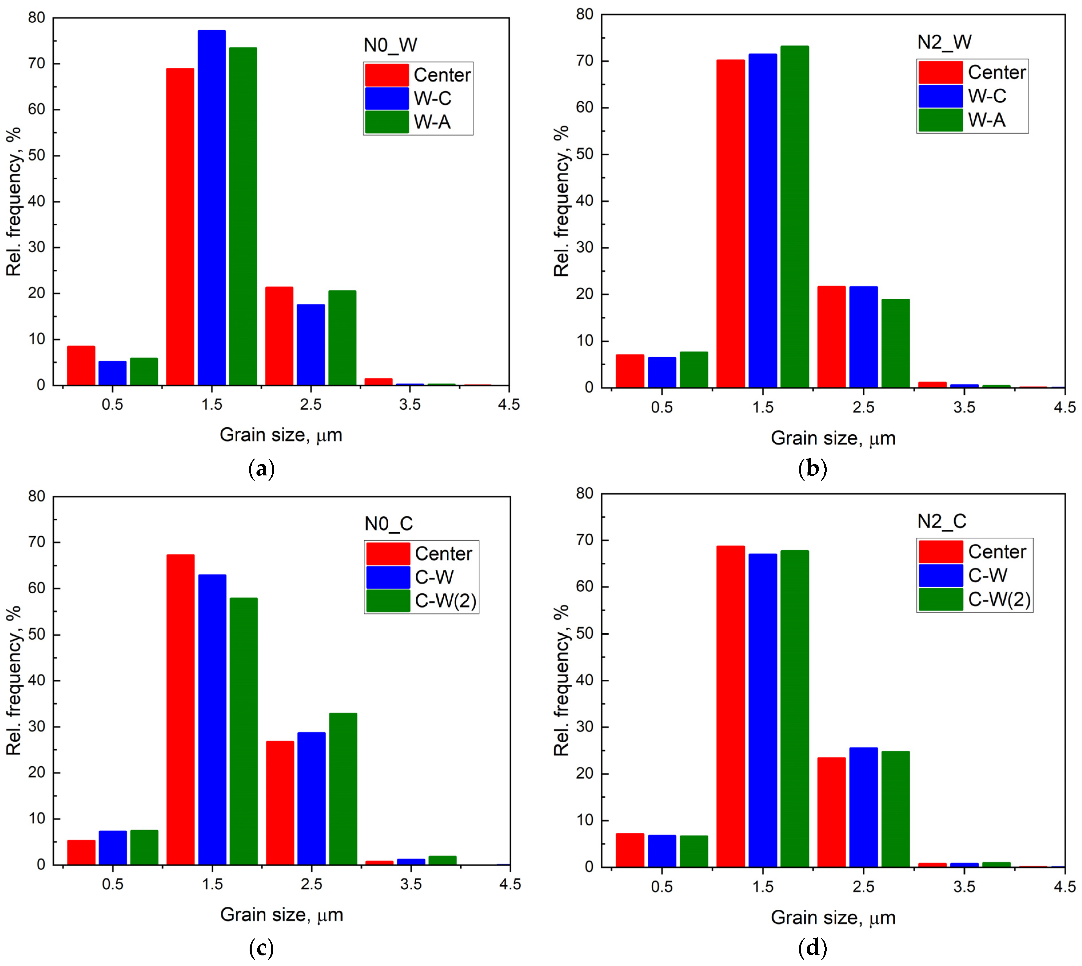 Crystals 13 01253 g003