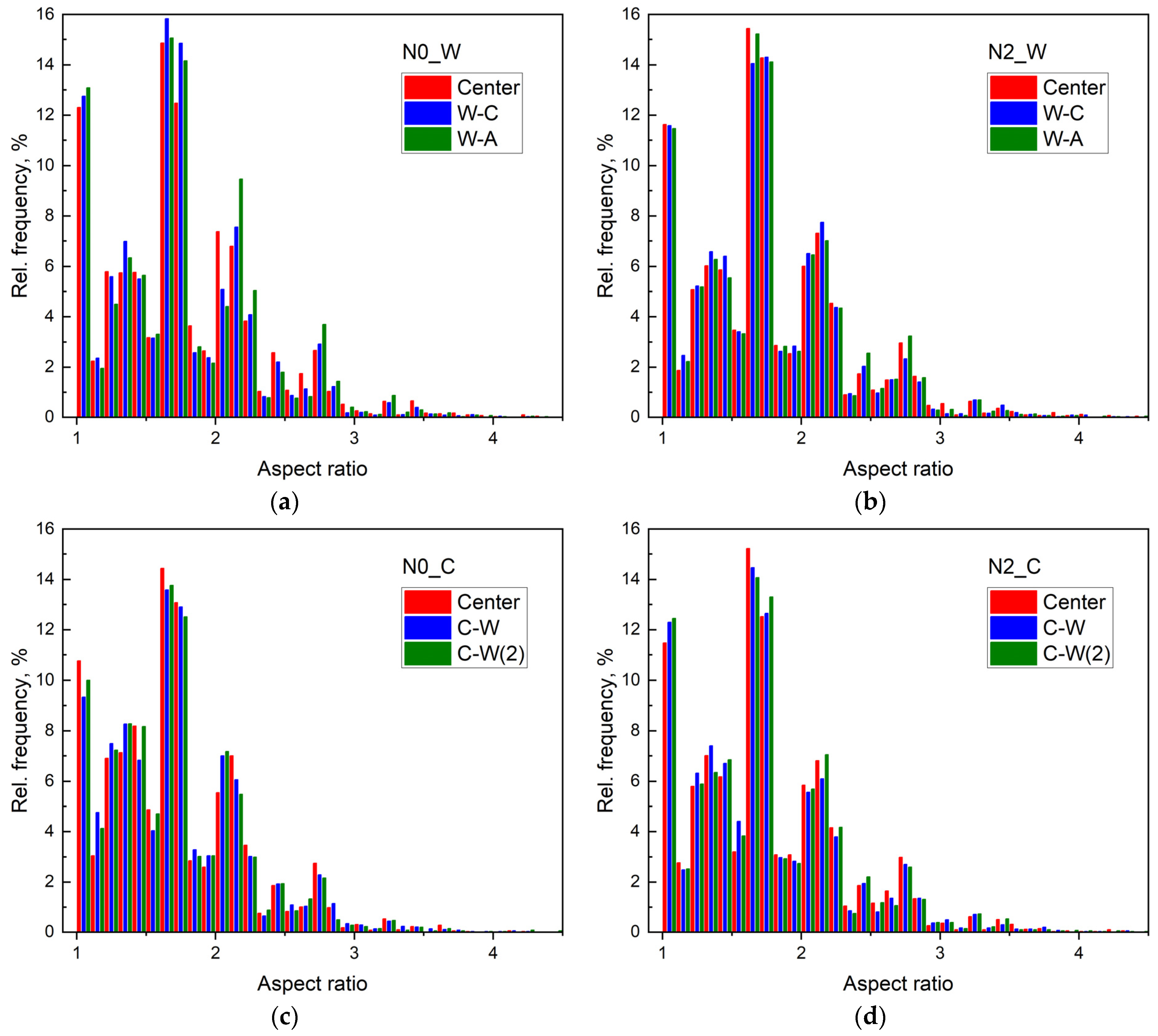 Crystals 13 01253 g005