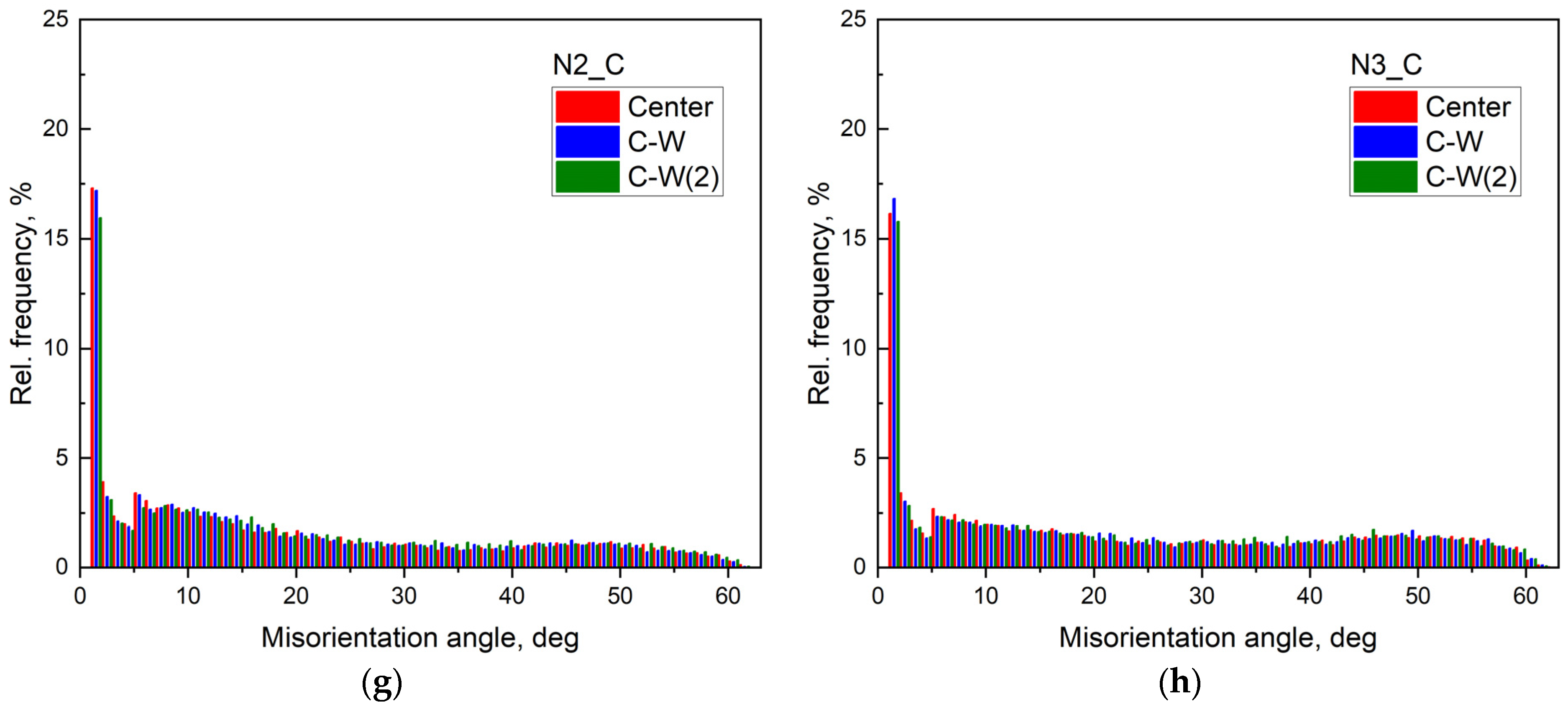 Crystals 13 01253 g006b