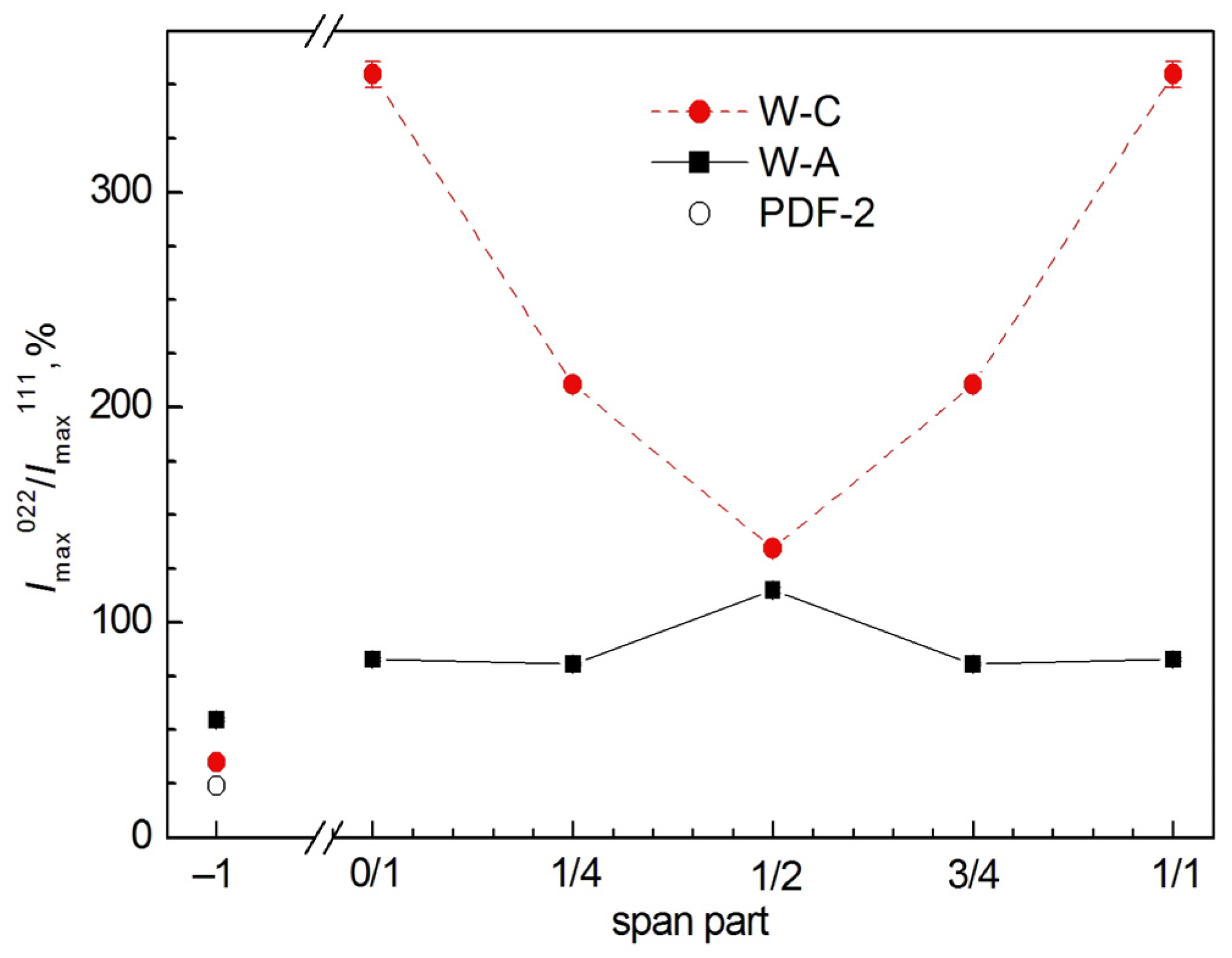 Crystals 13 01253 g010