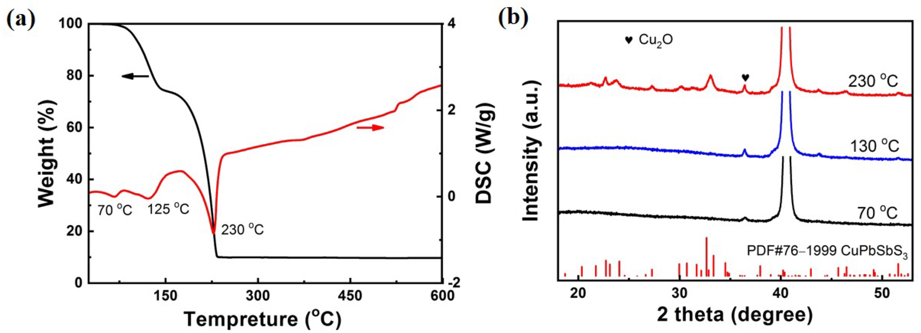Crystals 13 01256 g002