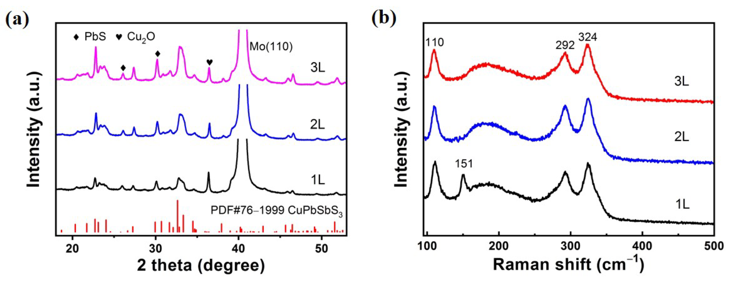 Crystals 13 01256 g004