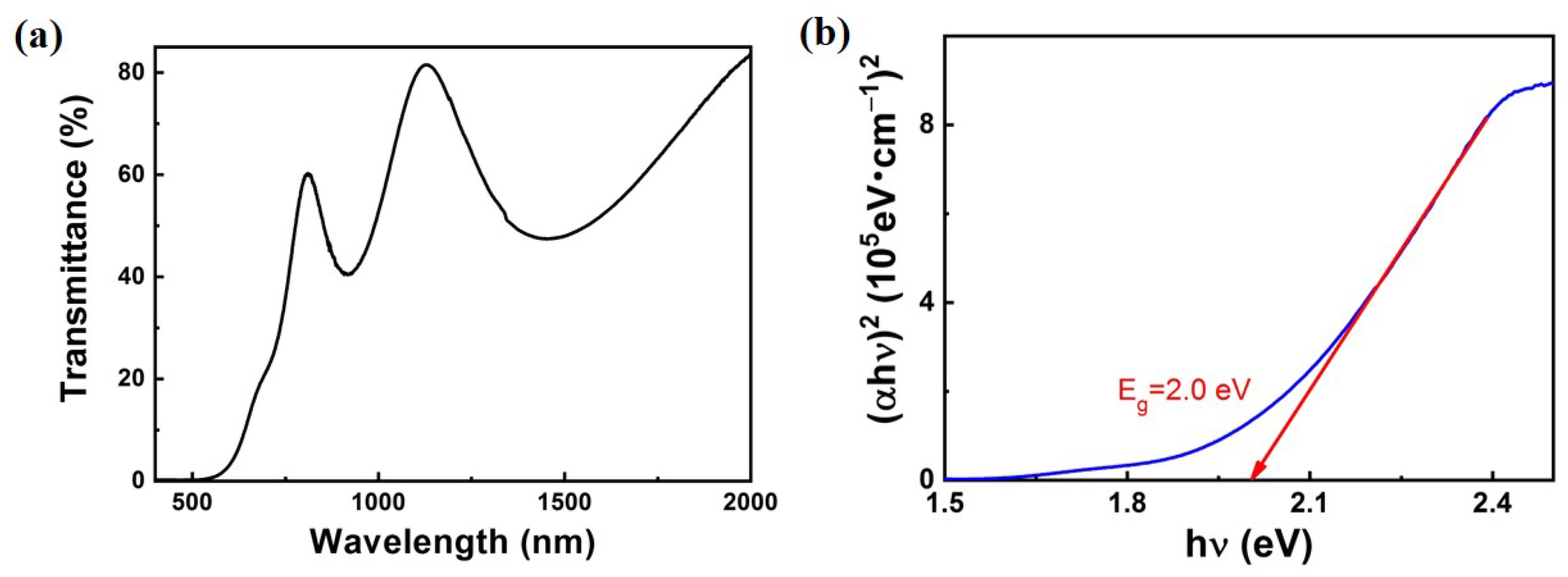 Crystals 13 01256 g005