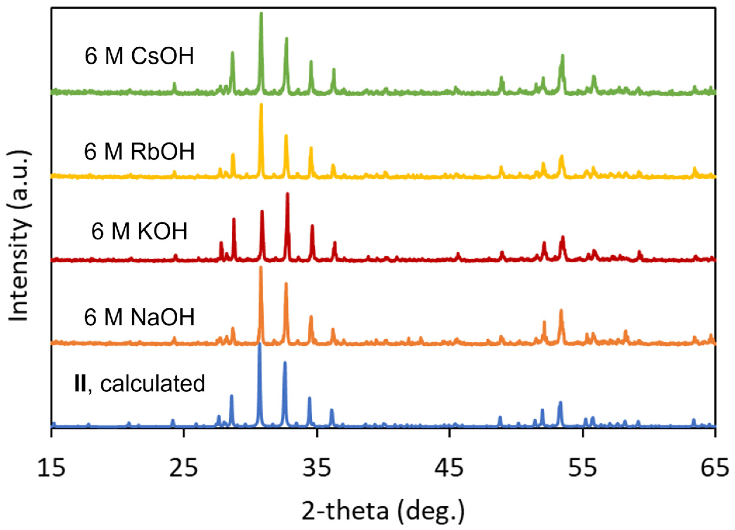 Crystals 13 01257 g003 Crystals 13 01257 g003