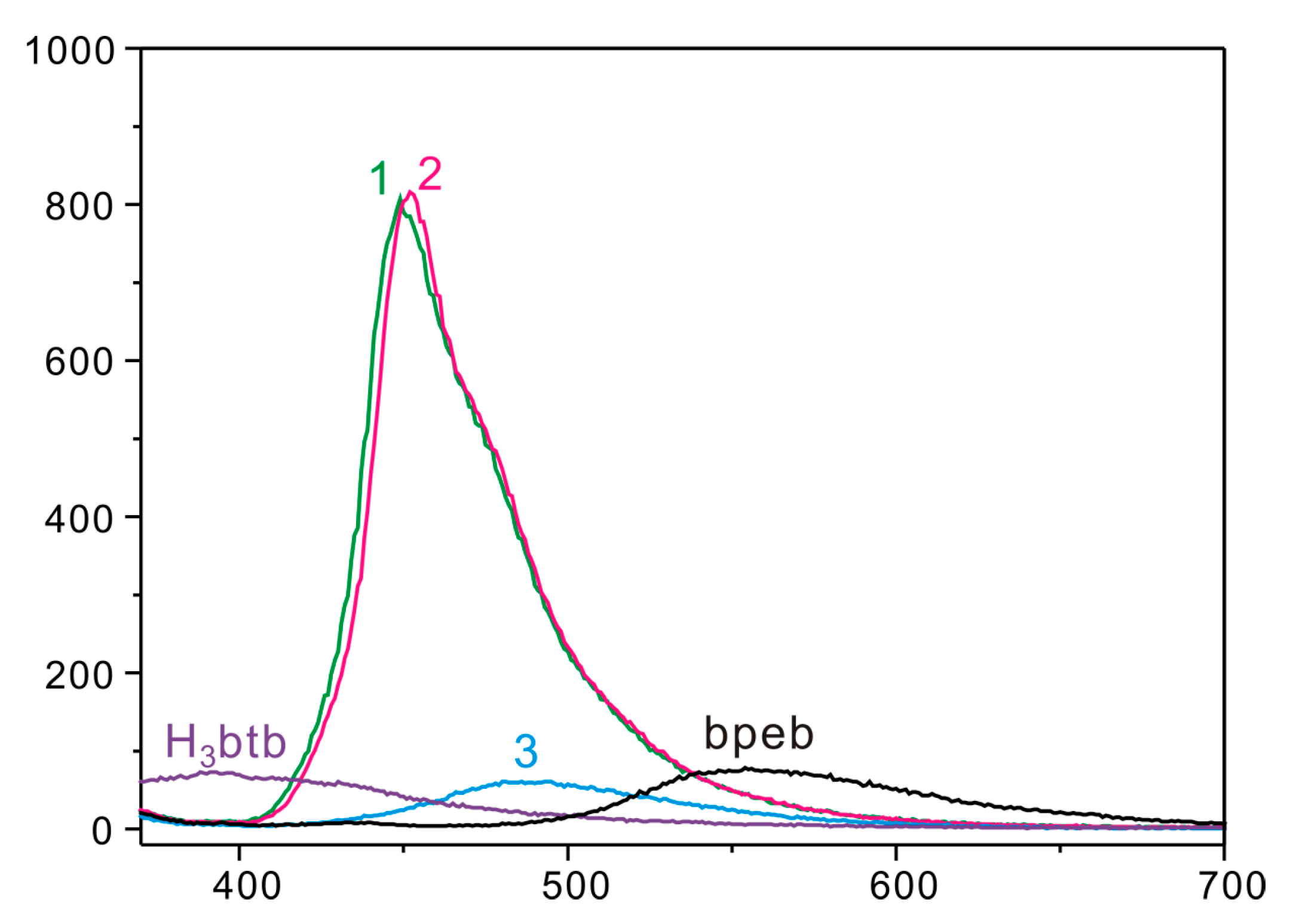 Crystals 13 01266 g006