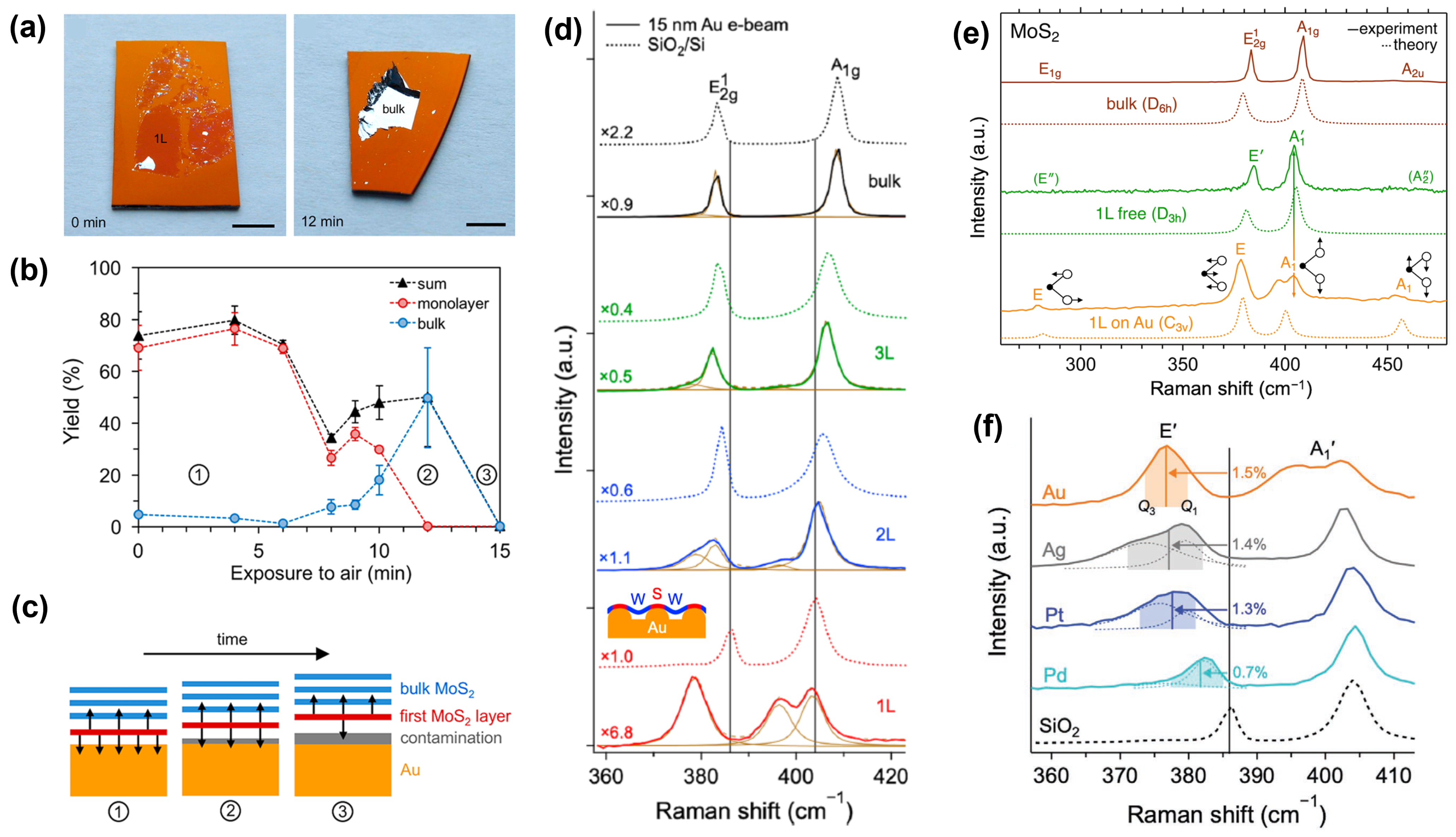 Crystals 13 01271 g004