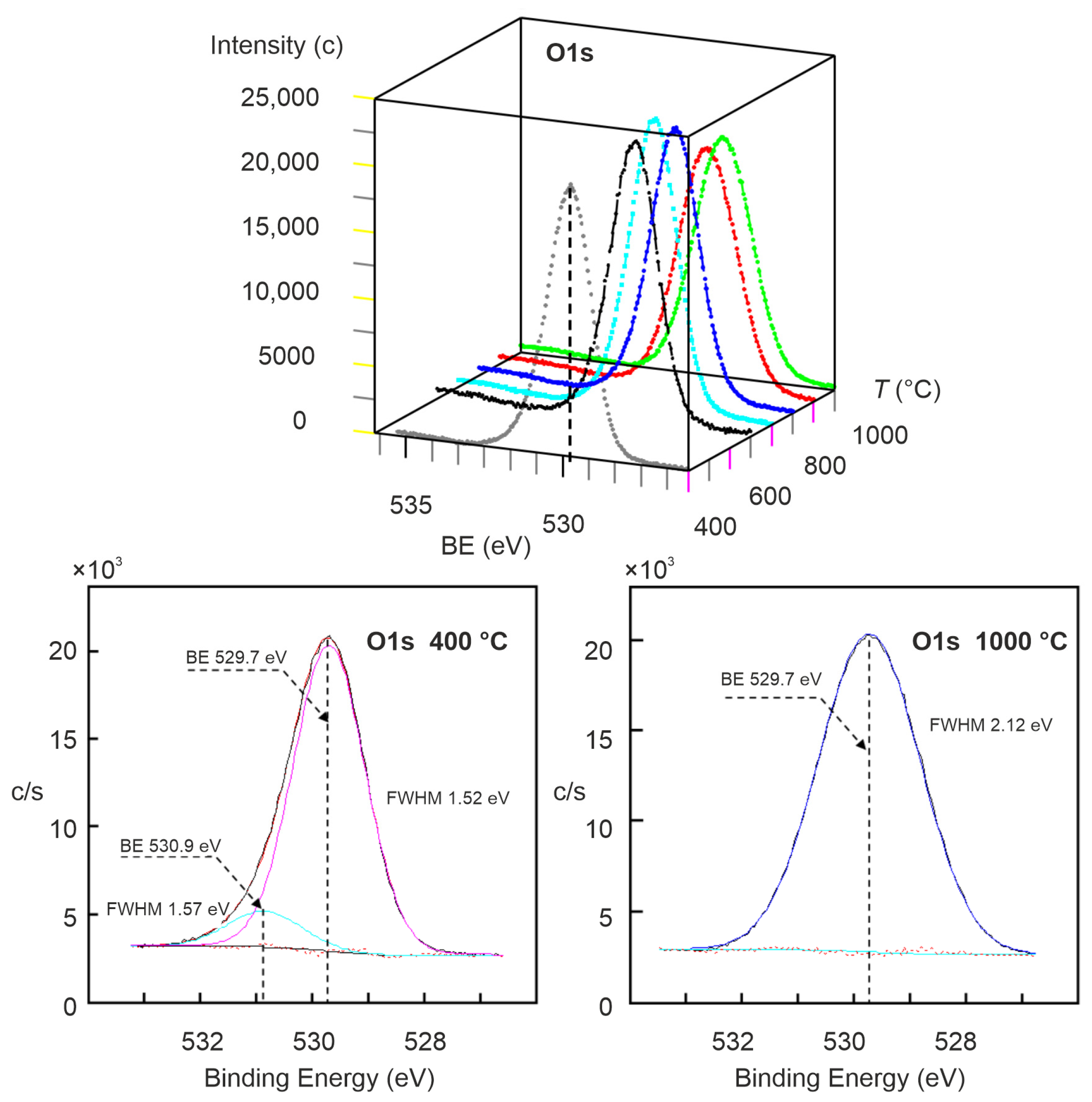 Crystals 13 01278 g005