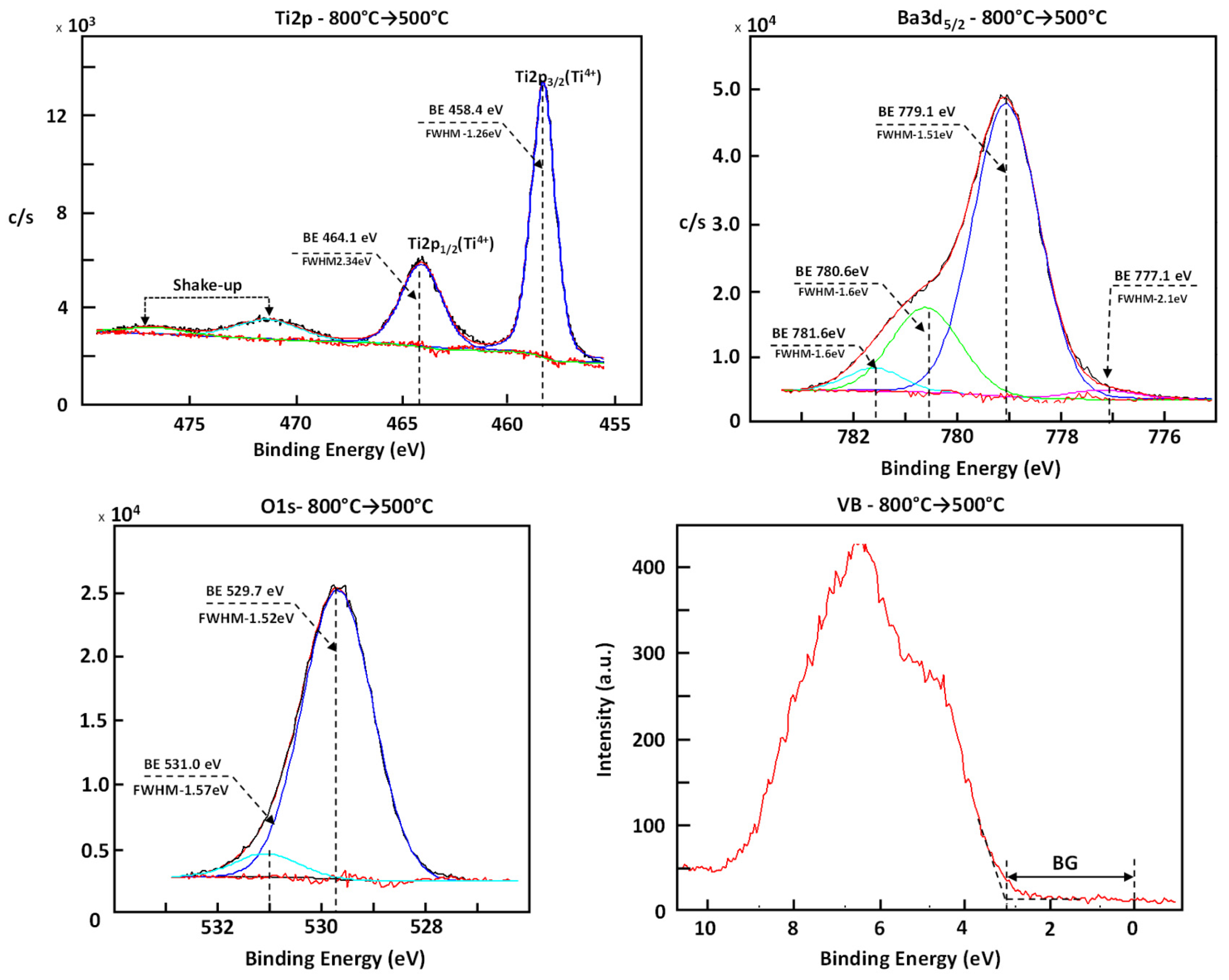 Crystals 13 01278 g012