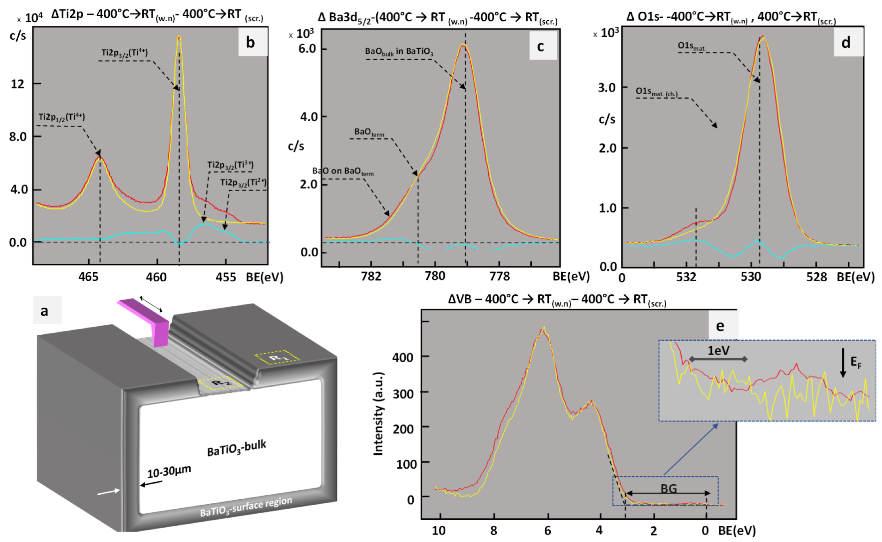 Crystals 13 01278 g022