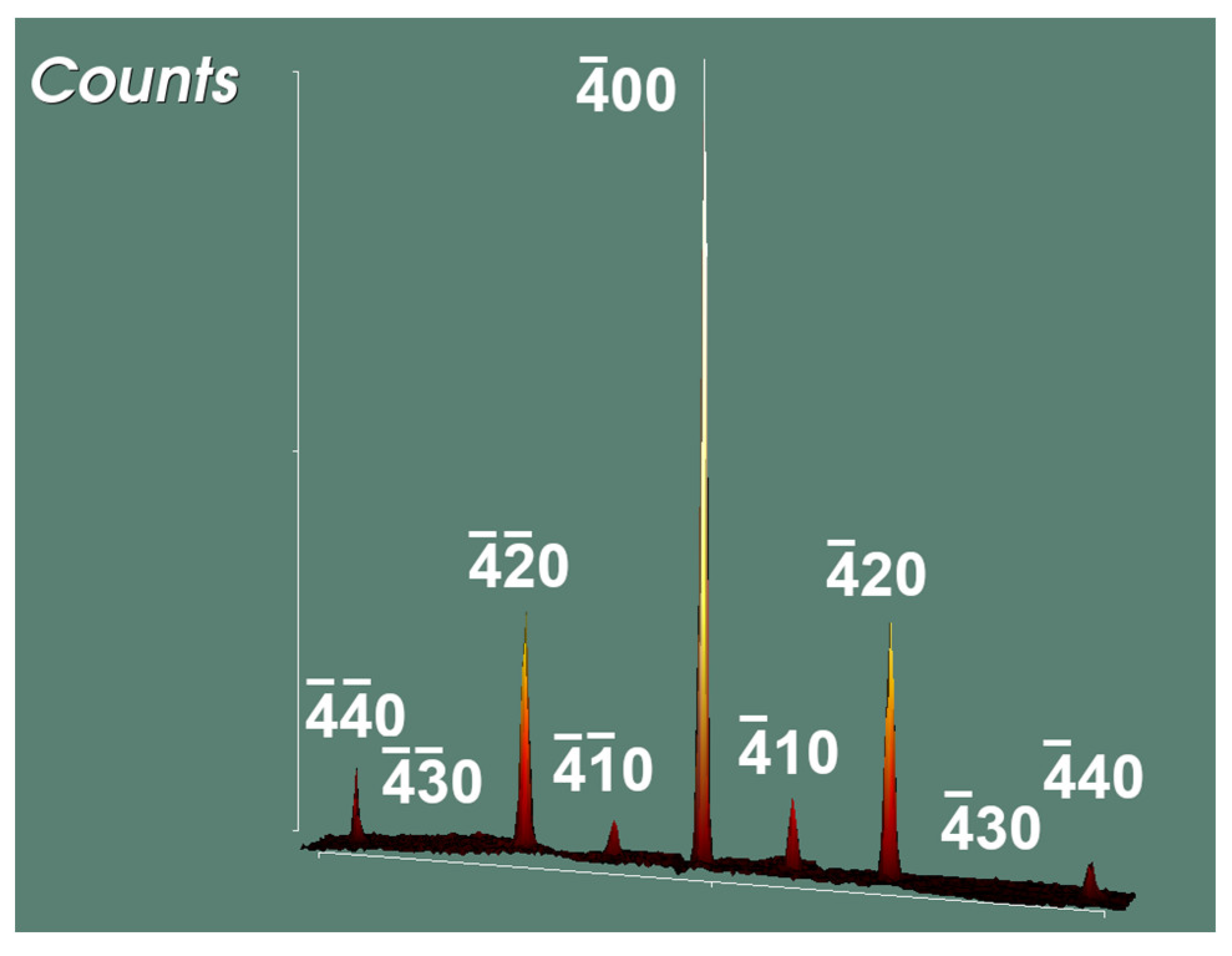Crystals 13 01281 g002