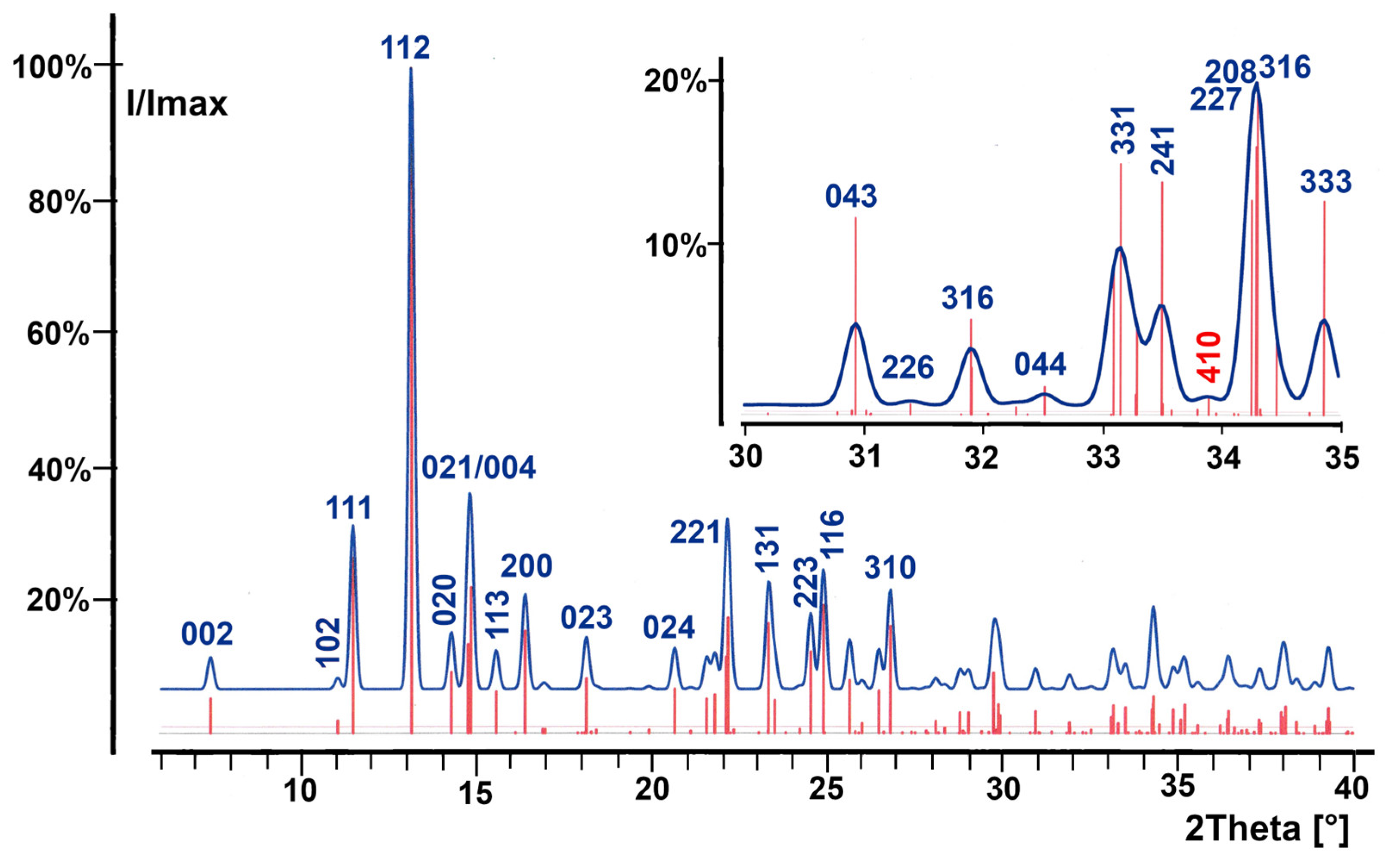 Crystals 13 01281 g003