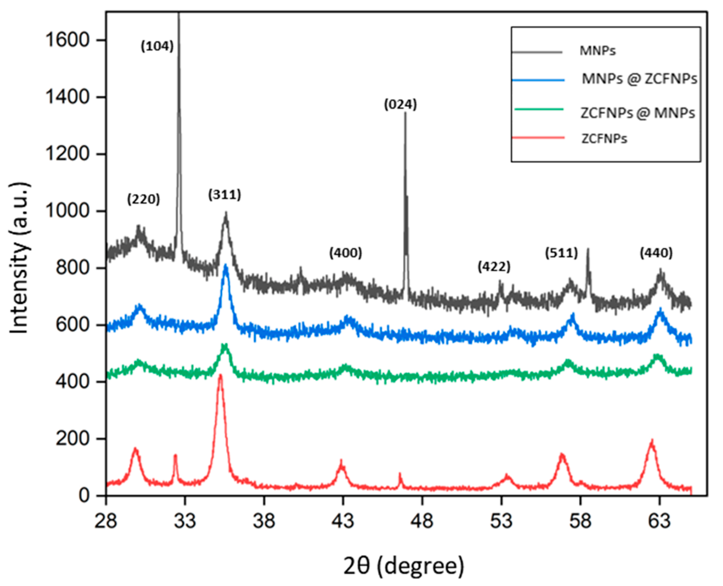 Crystals 13 01284 g001