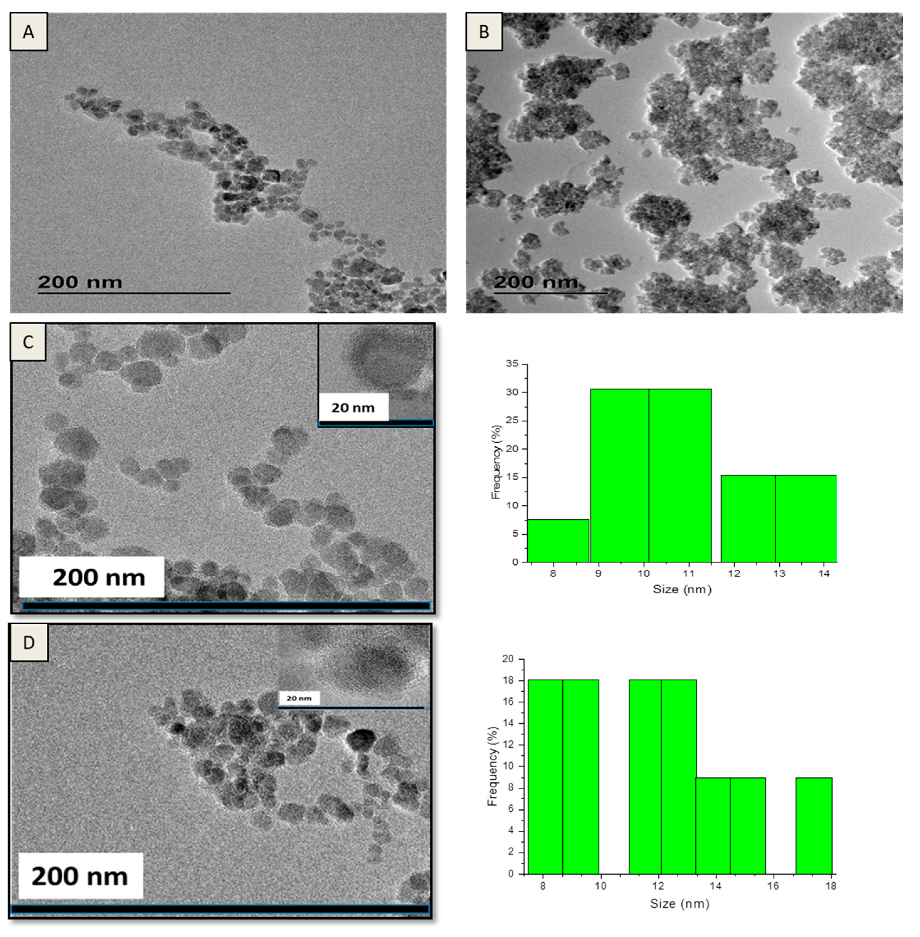 Crystals 13 01284 g002