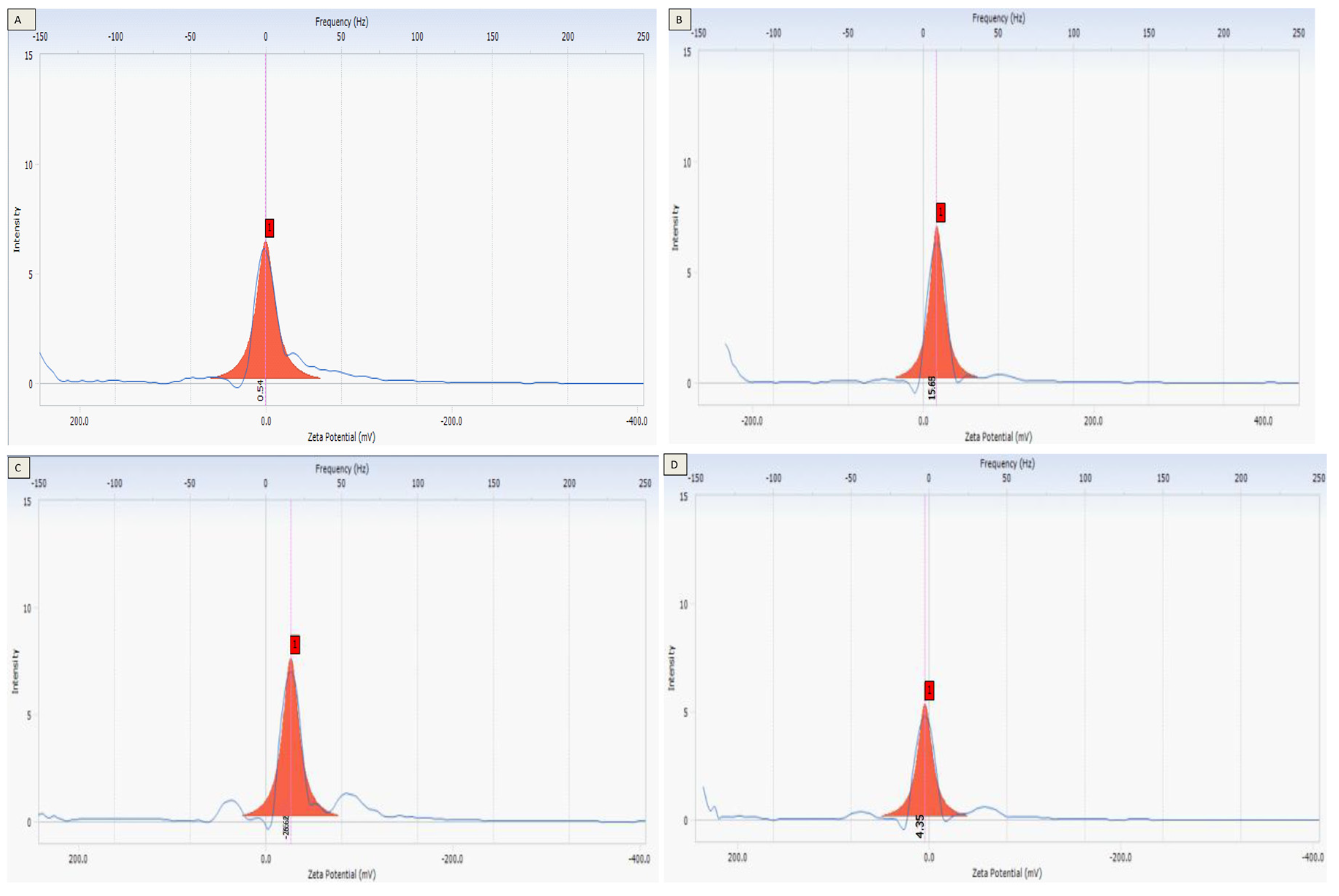 Crystals 13 01284 g003