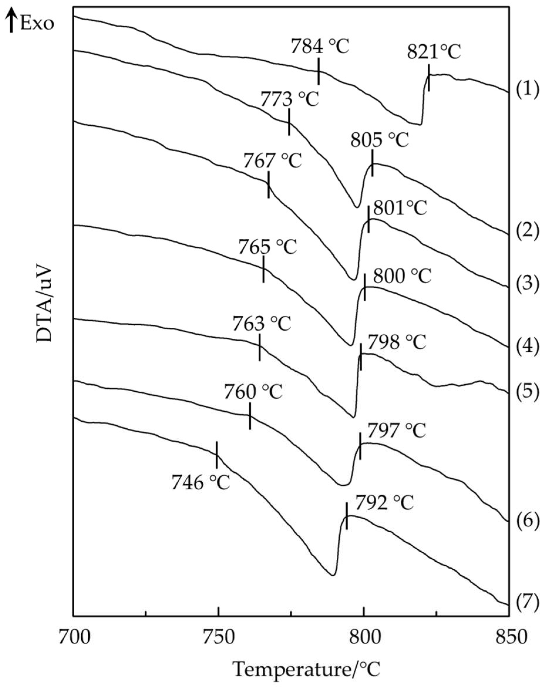 Crystals 13 01285 g001