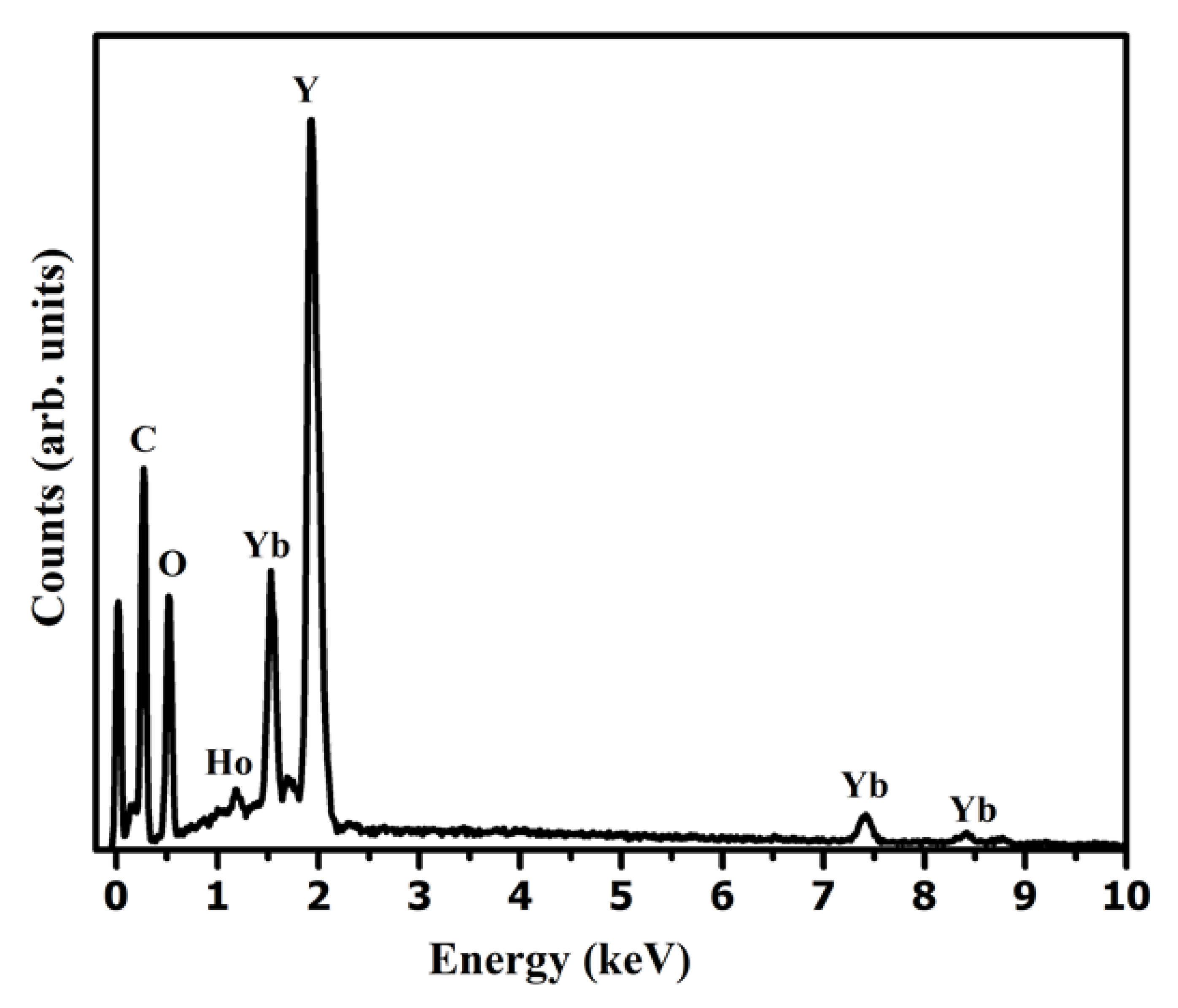 Crystals 13 01288 g003