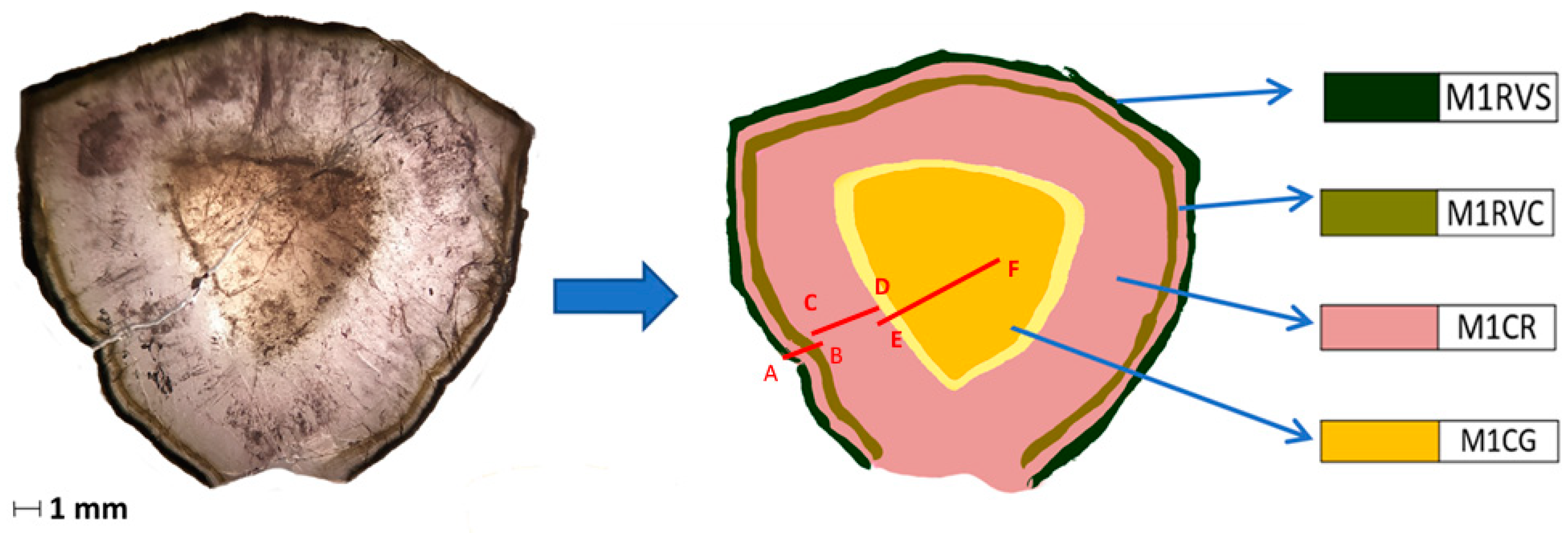 Crystals 13 01290 g003