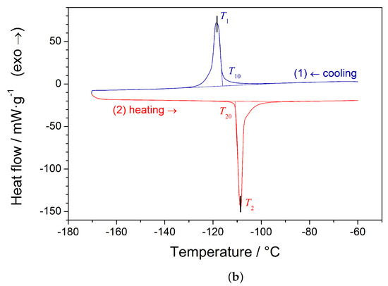 Observation of Metal–Insulator Transition (MIT) in Vanadium