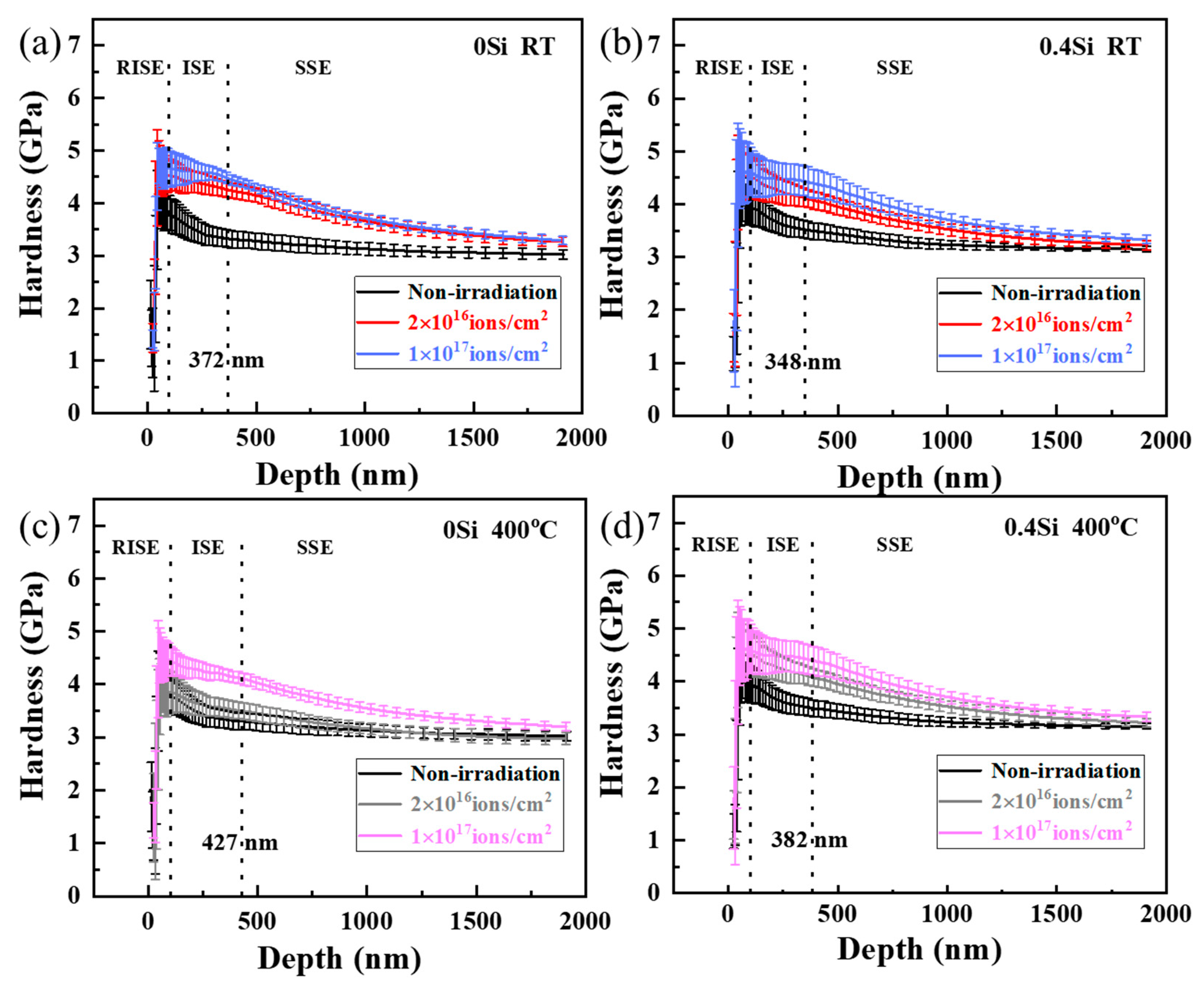 Crystals 13 01308 g006