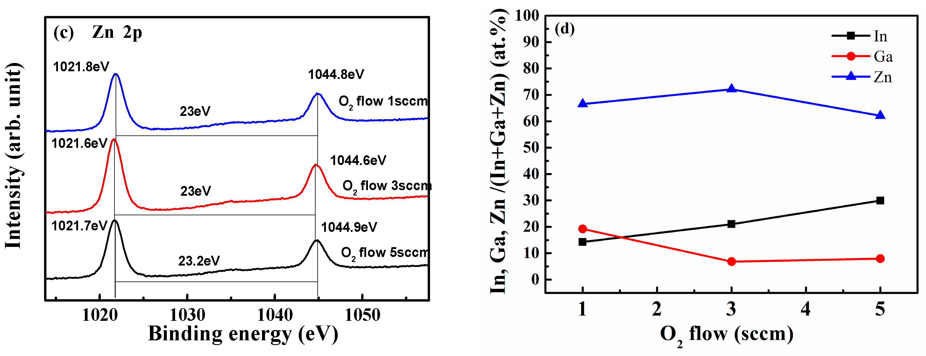 Crystals 13 01310 g007b